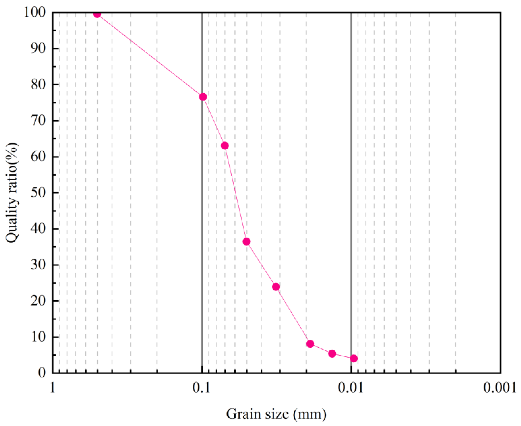Sustainability 17 04464 g004