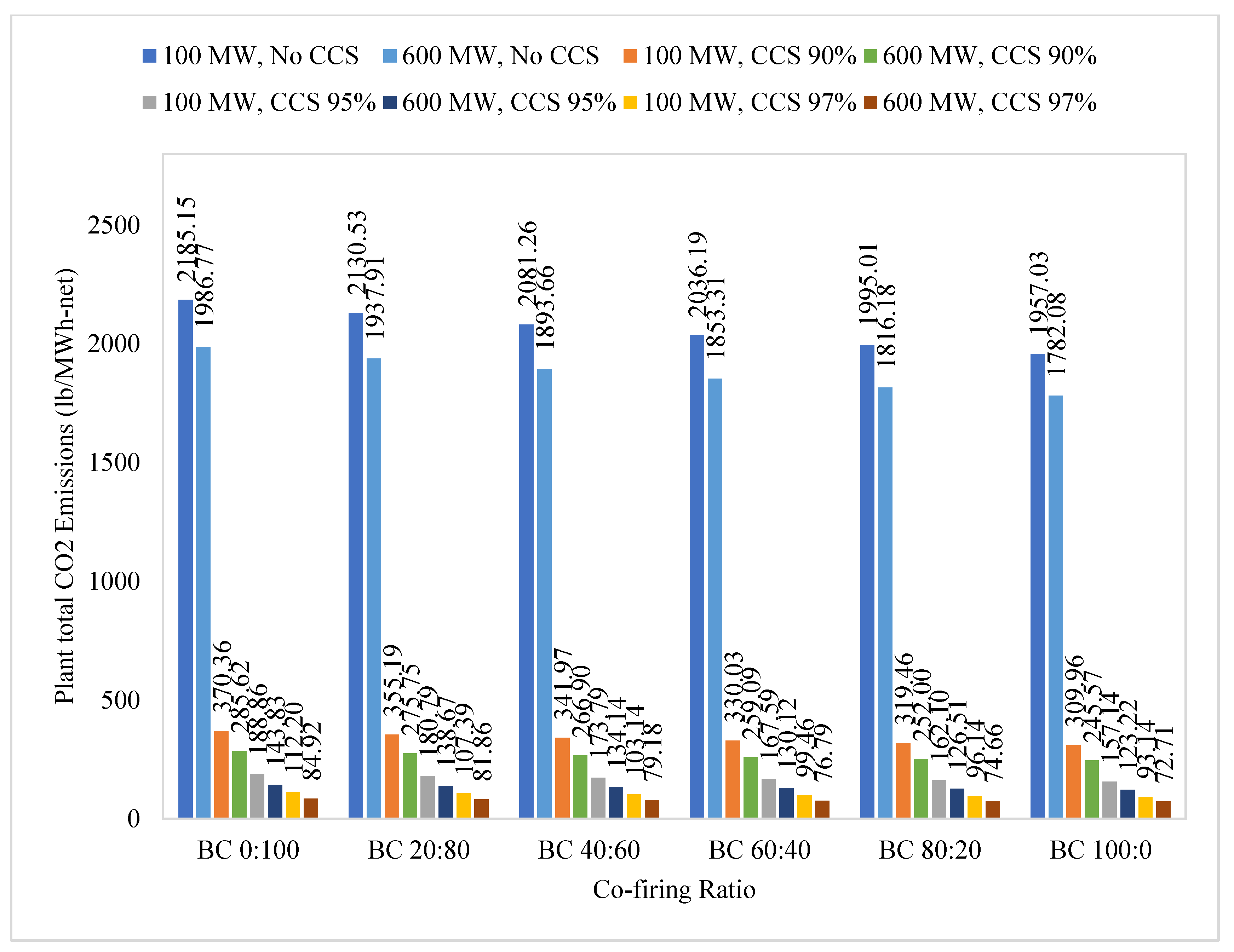 Sustainability 17 04473 g006