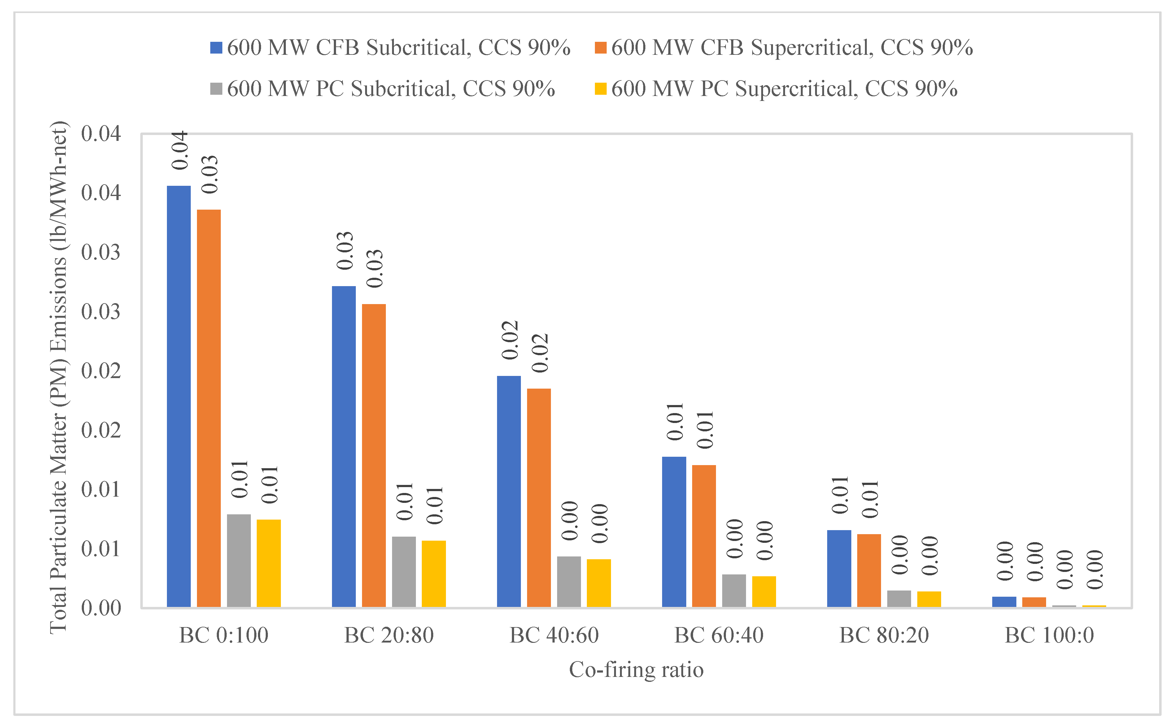 Sustainability 17 04473 g008