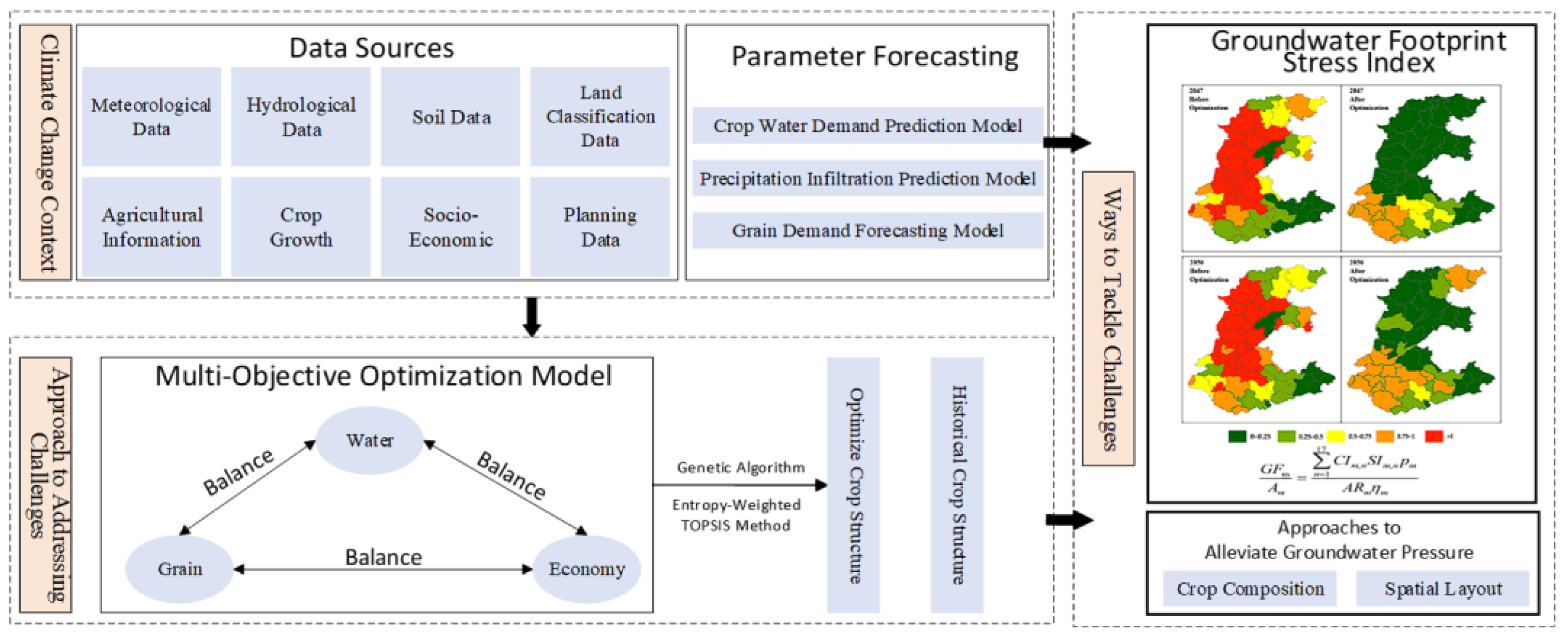 Sustainability 17 04484 g001