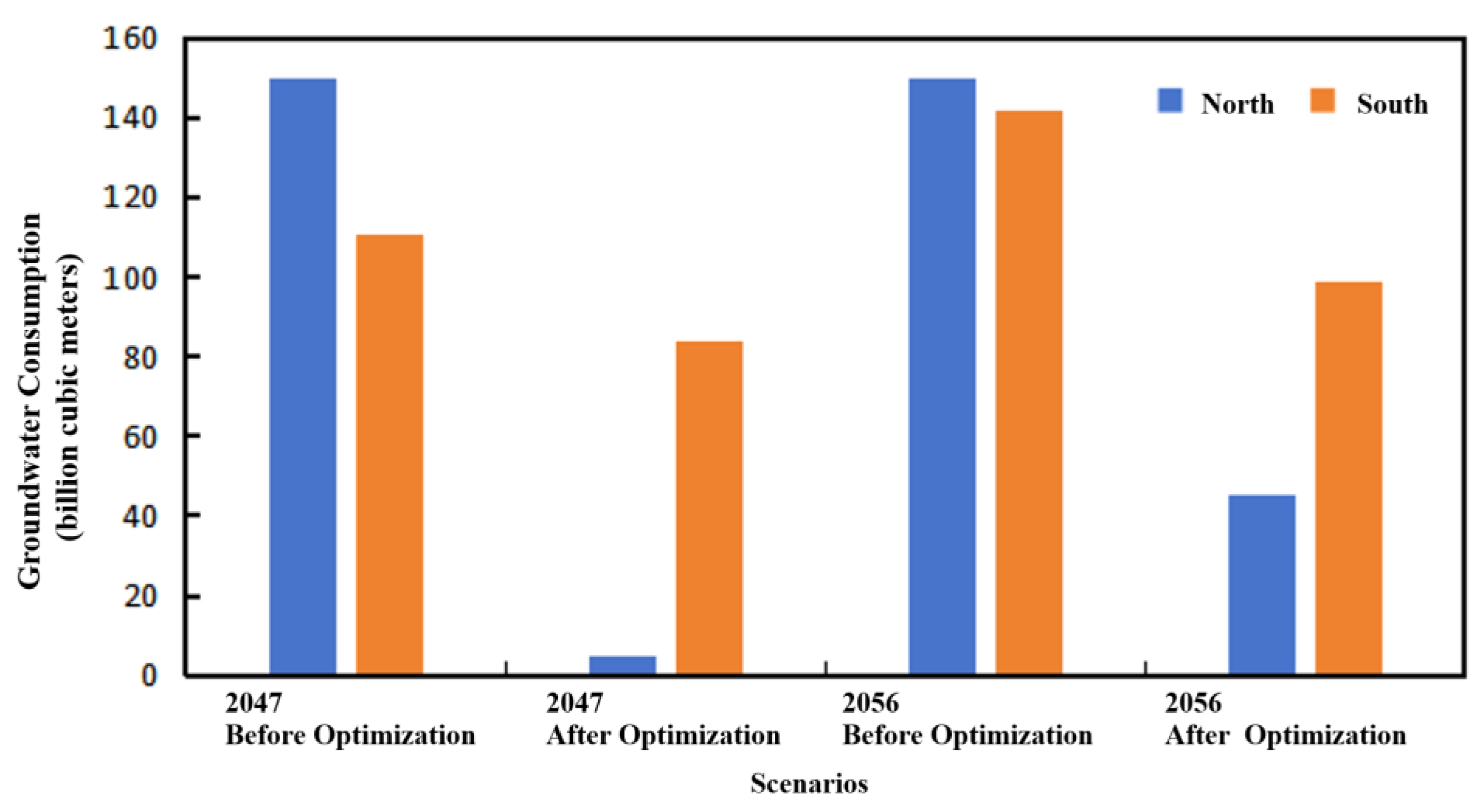 Sustainability 17 04484 g008