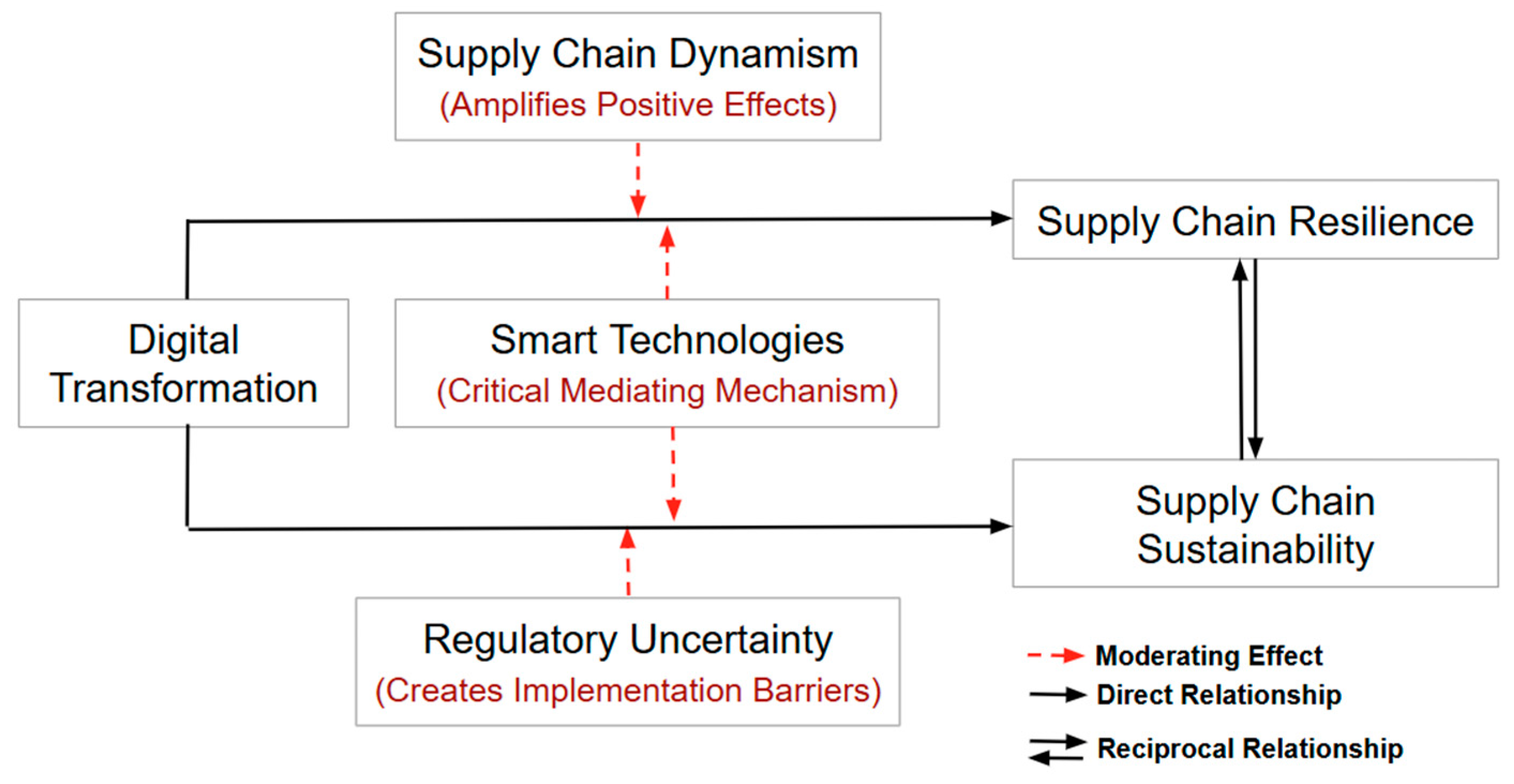 Sustainability 17 04495 g002