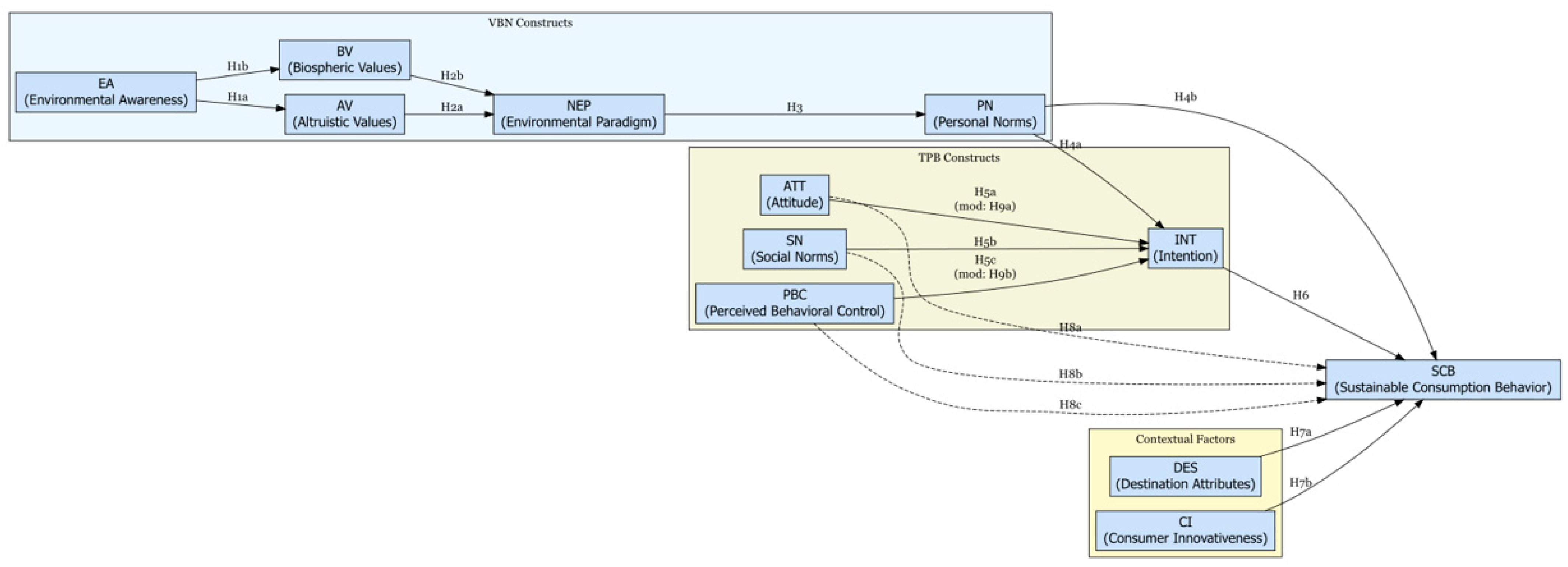 Sustainability 17 04496 g001