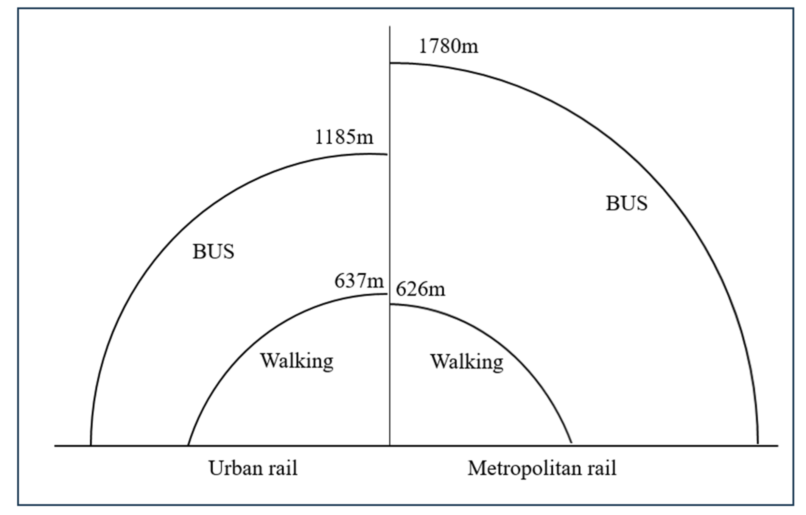 Sustainability 17 04501 g003