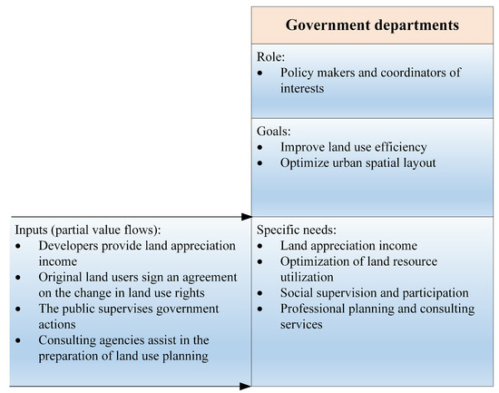 Sustainability 17 04515 g002