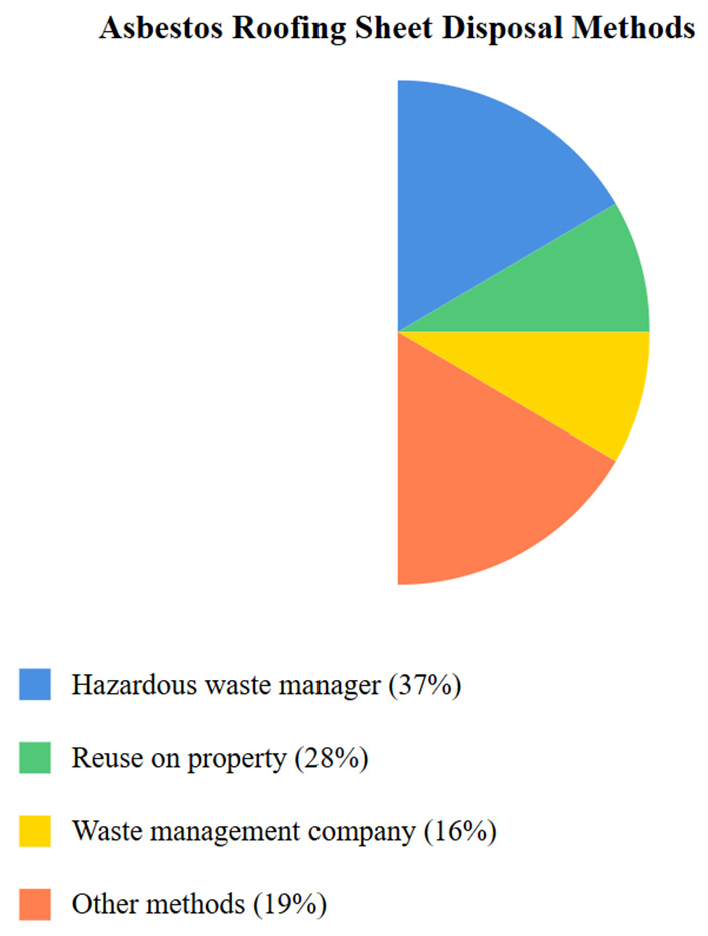 Sustainability 17 04529 g002