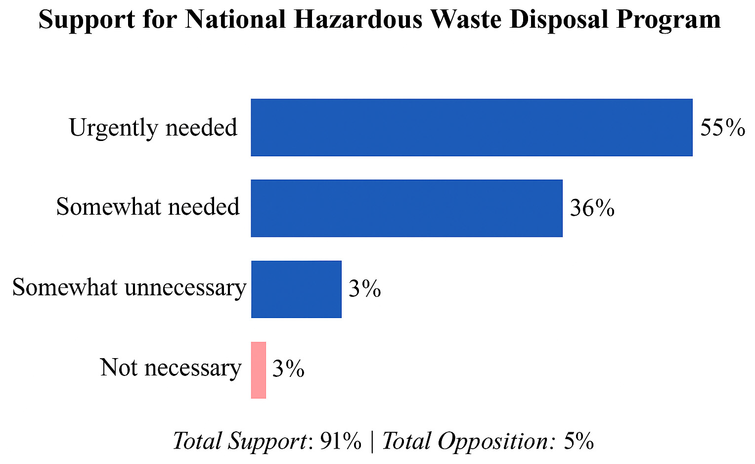 Sustainability 17 04529 g003