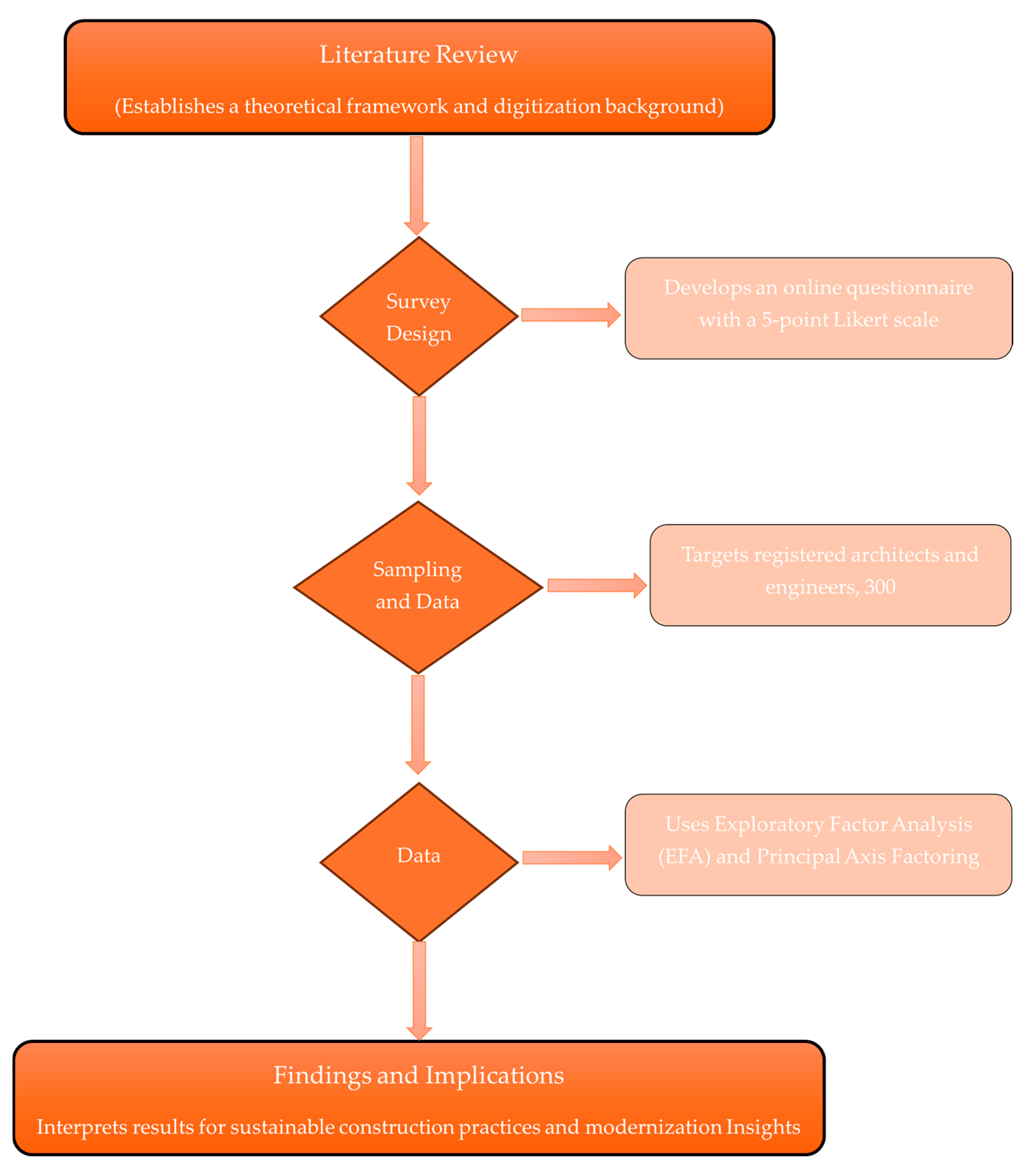 Sustainability 17 04537 g001