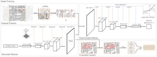 Sustainability 17 04548 g005
