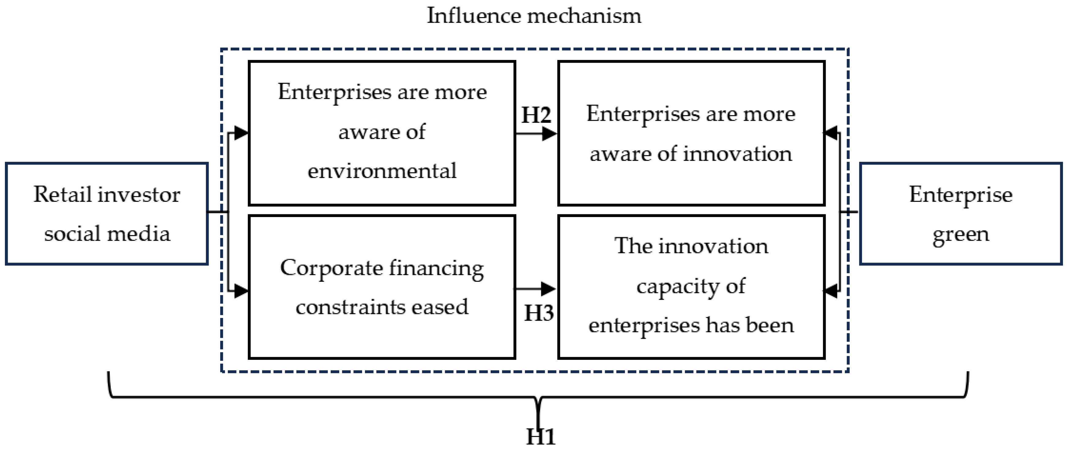 Sustainability 17 04558 g001