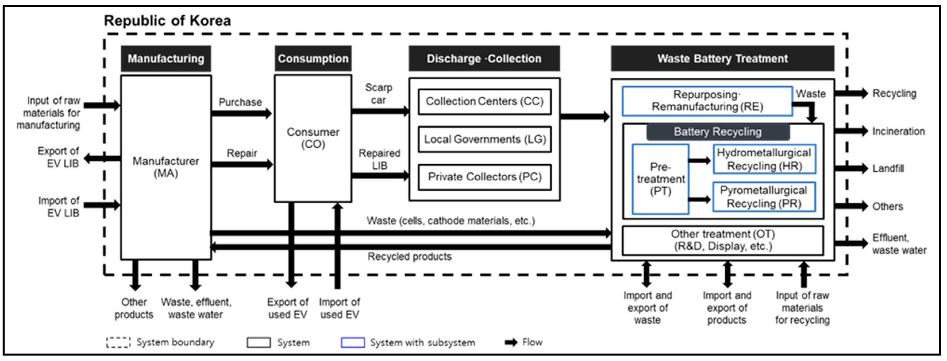 Sustainability 17 04560 g001 Sustainability 17 04560 g001