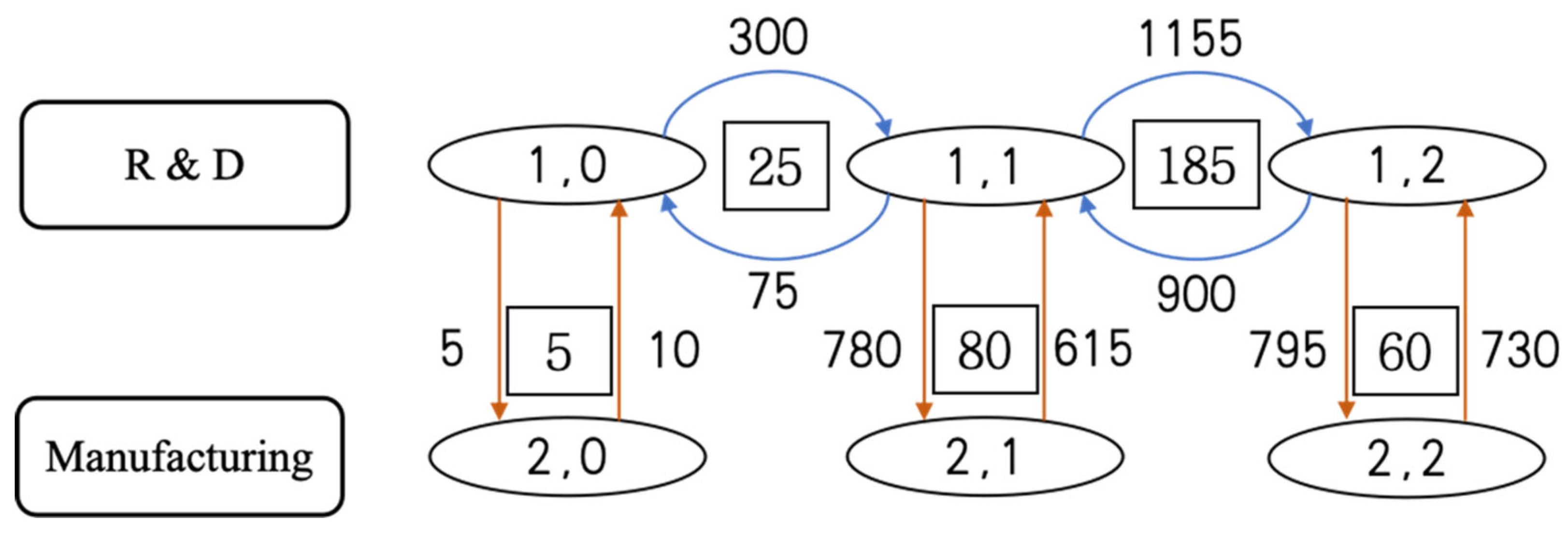 Sustainability 17 04563 g003