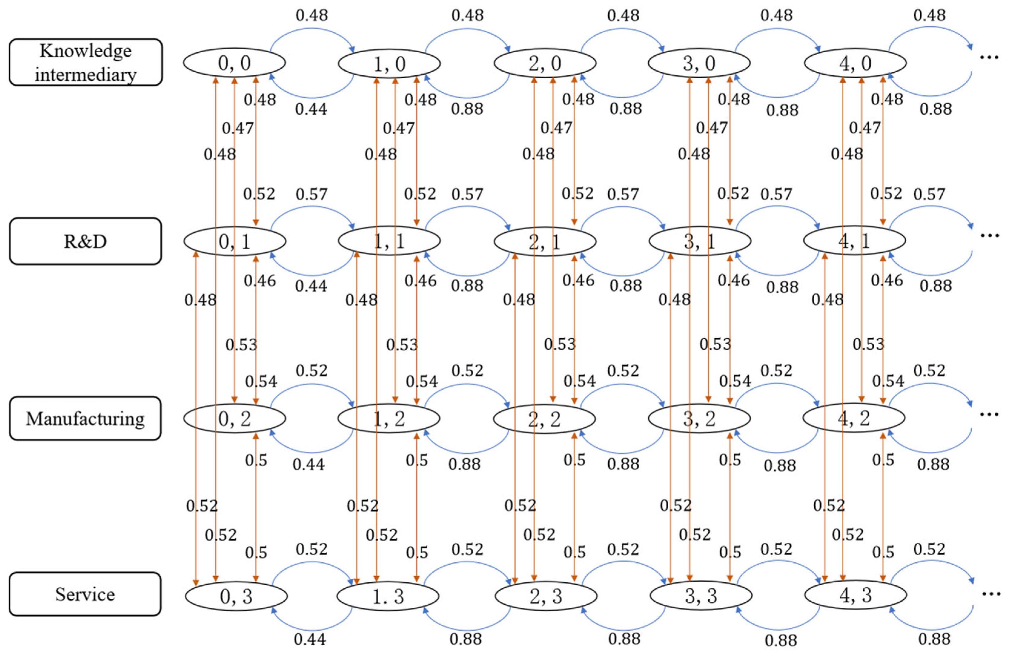 Sustainability 17 04563 g004