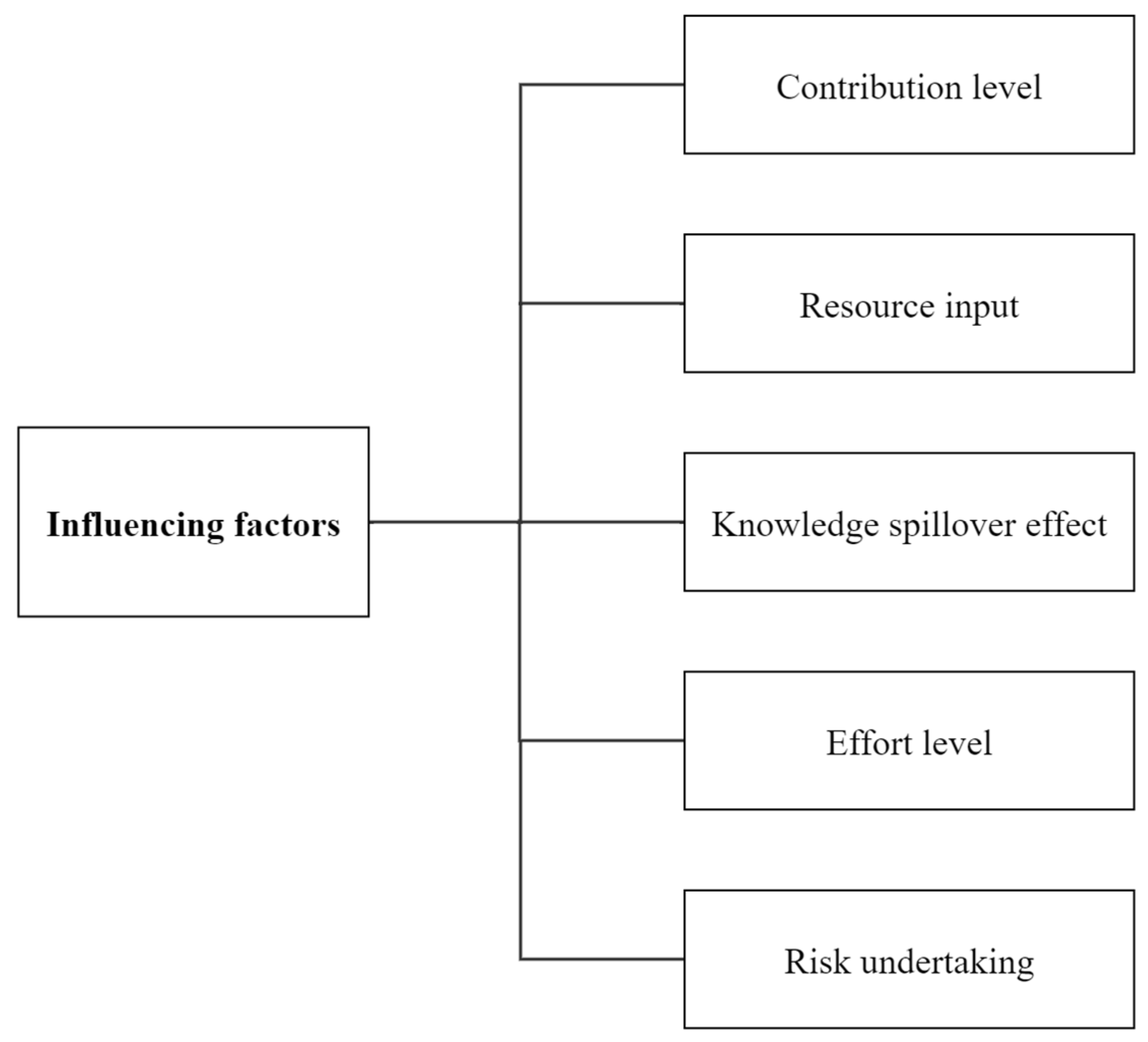 Sustainability 17 04563 g005
