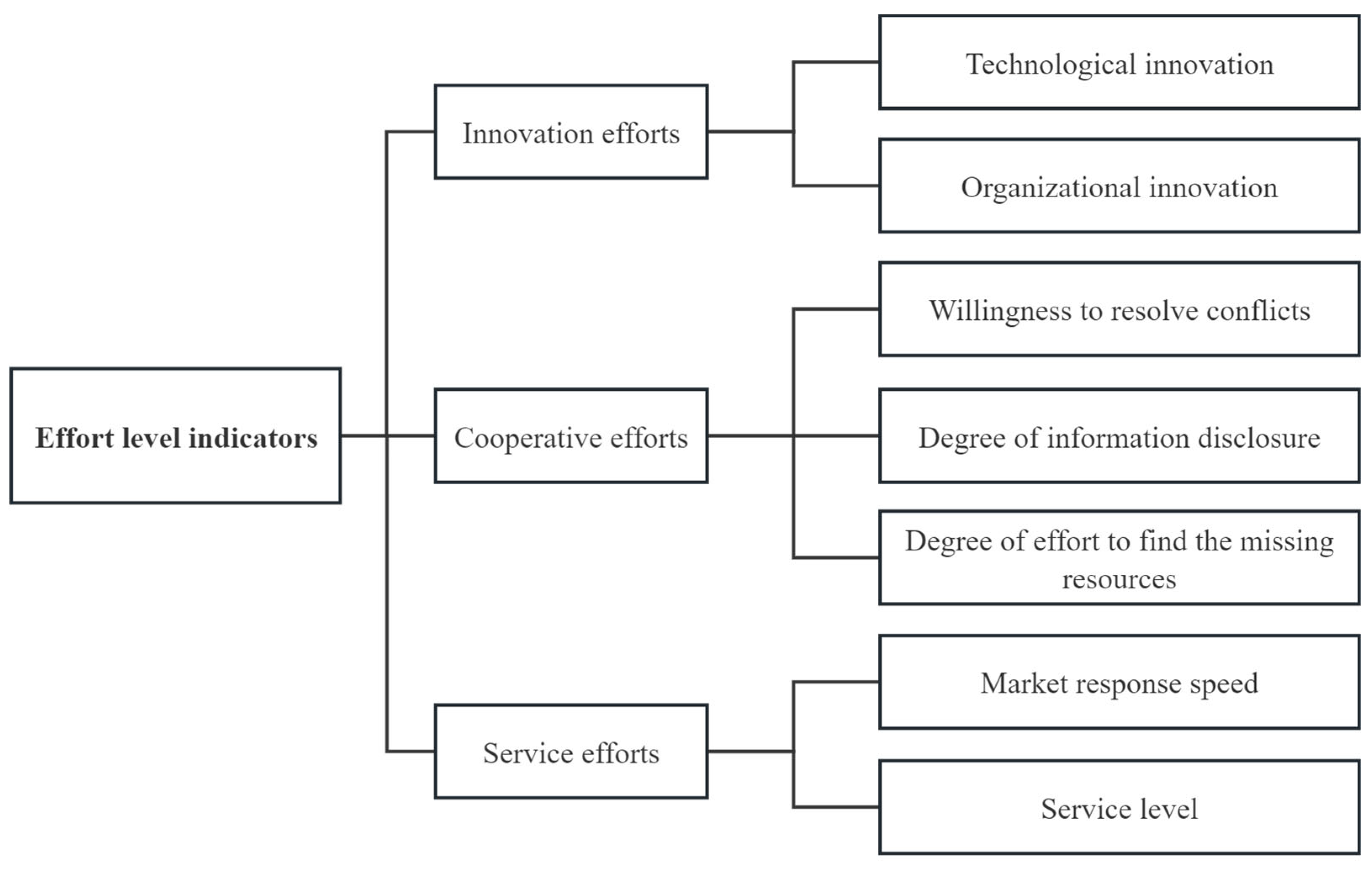 Sustainability 17 04563 g006