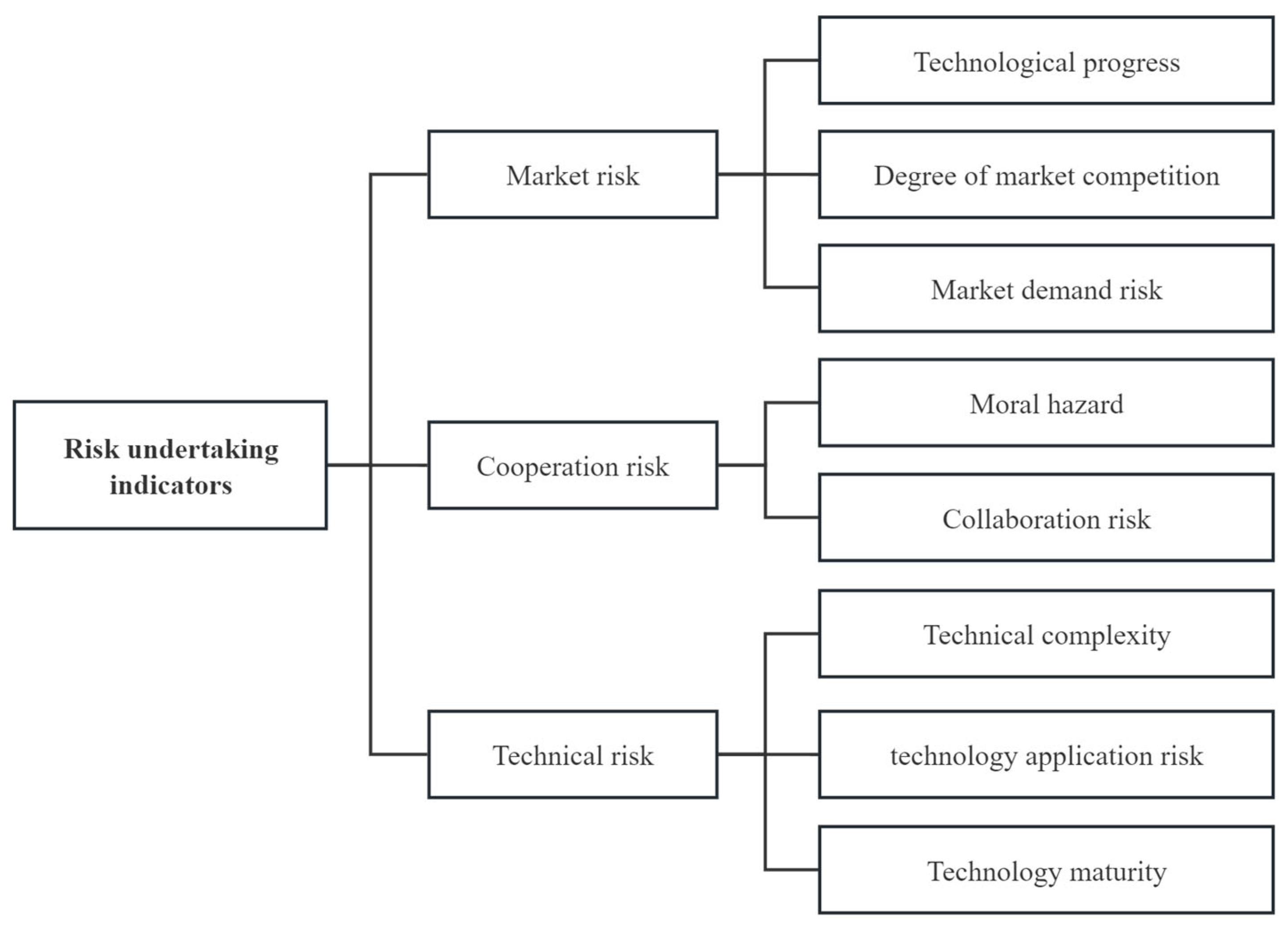 Sustainability 17 04563 g007