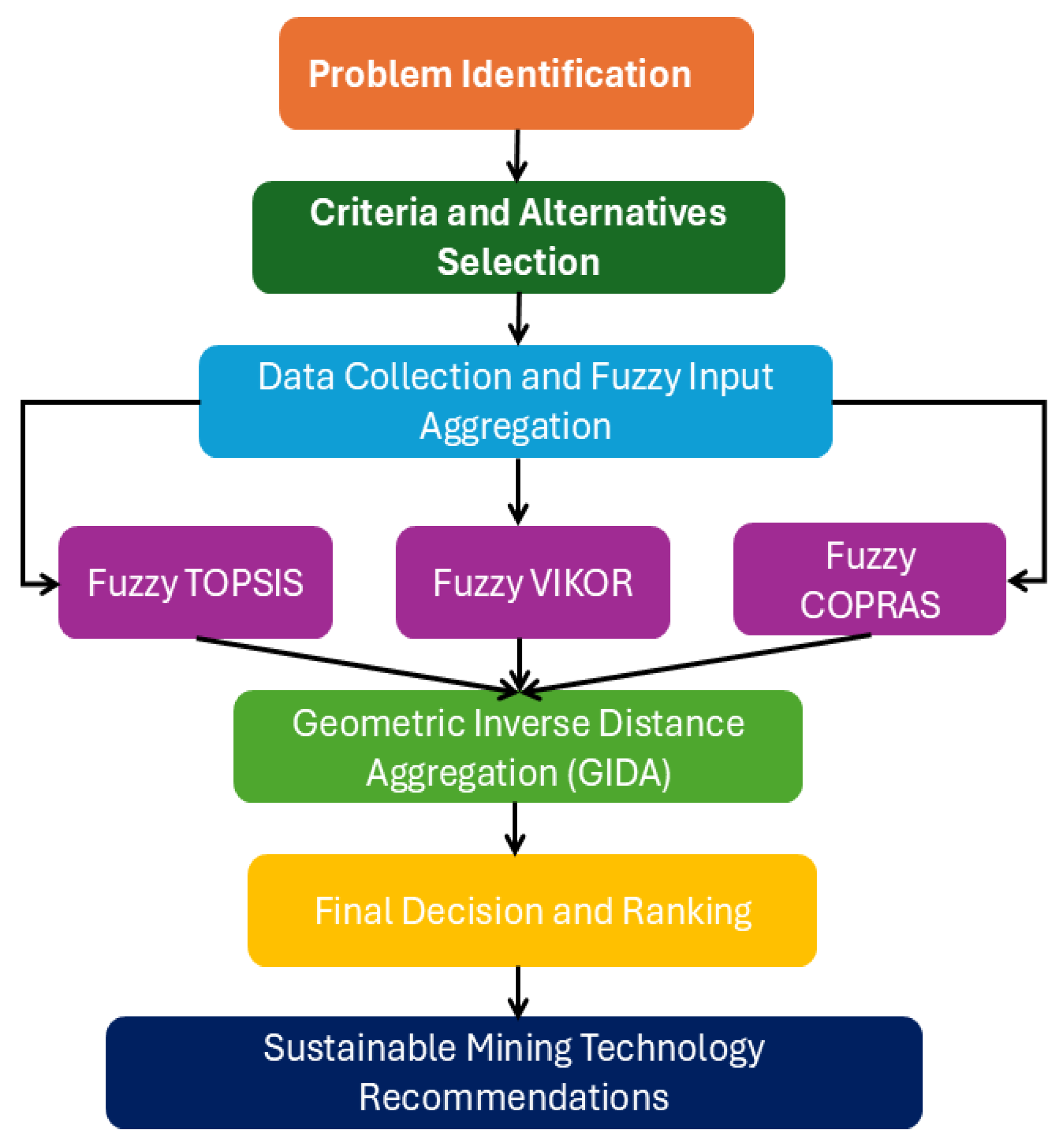 Sustainability 17 04566 g001