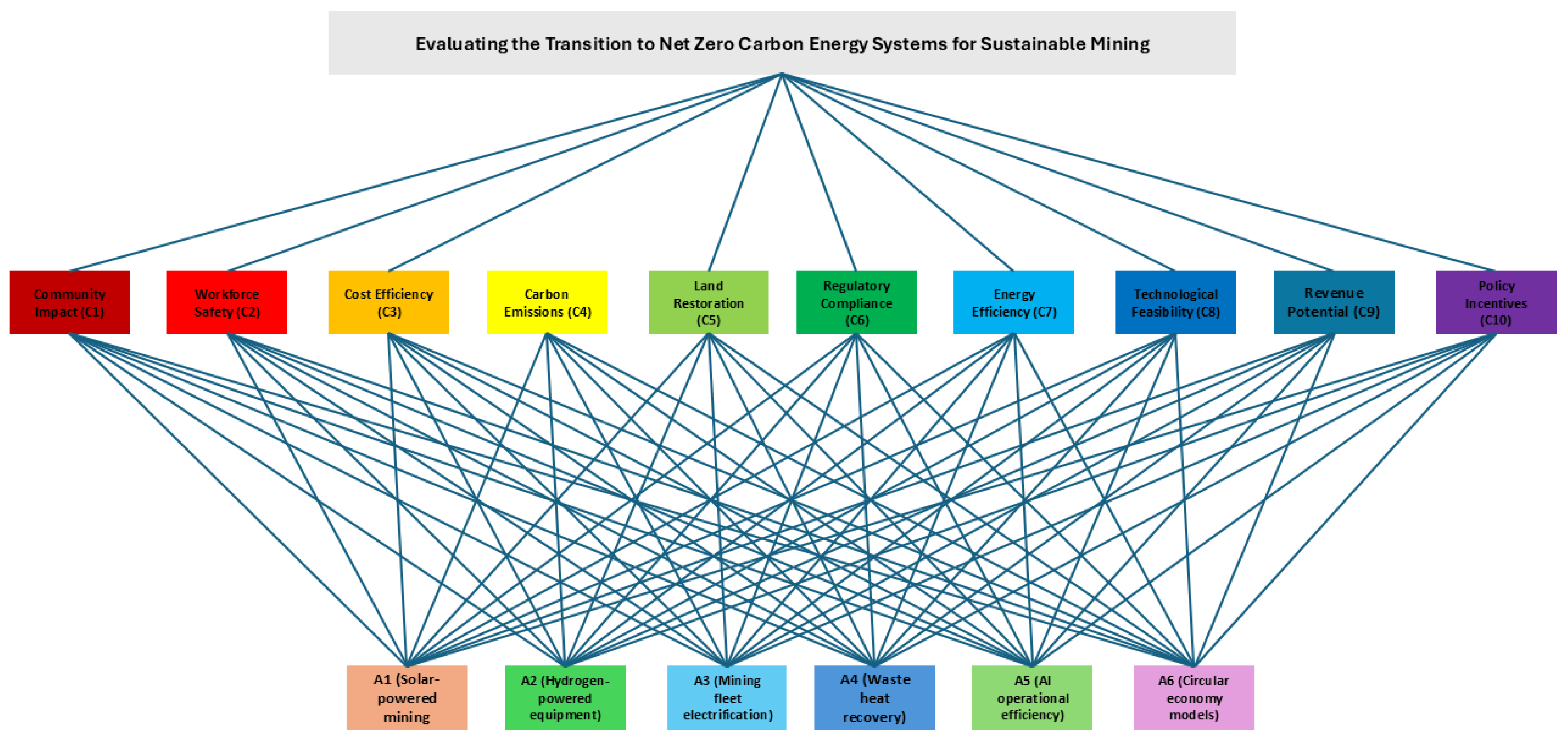 Sustainability 17 04566 g004
