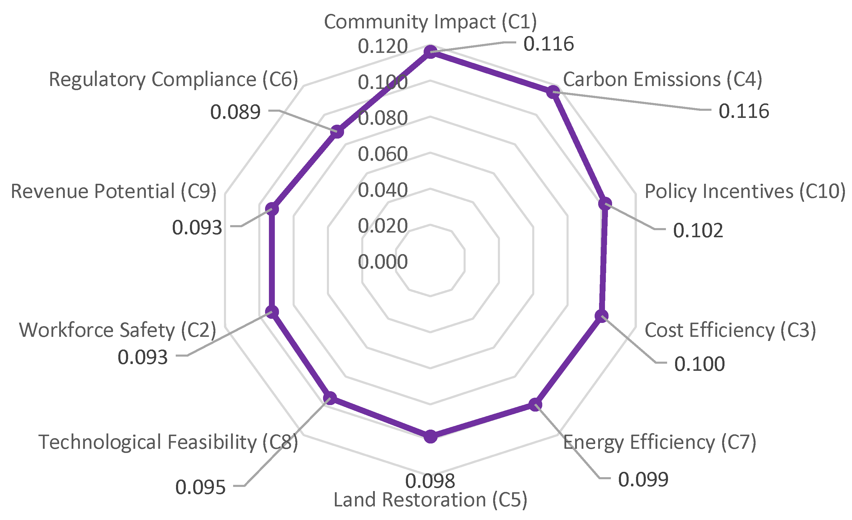 Sustainability 17 04566 g005