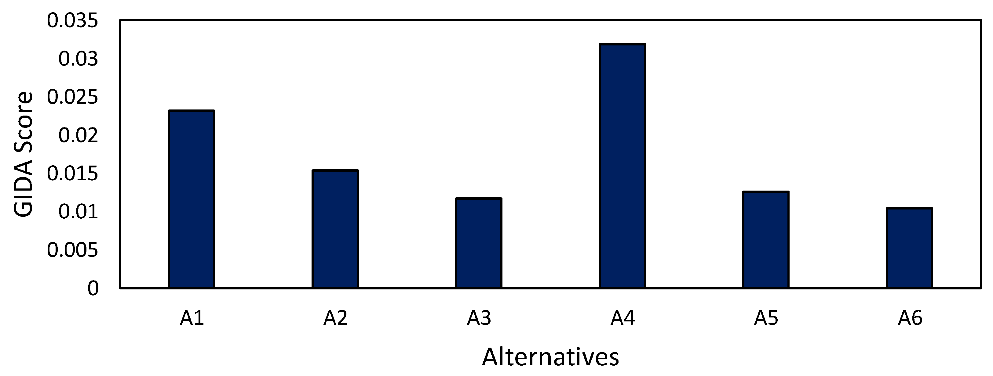Sustainability 17 04566 g006