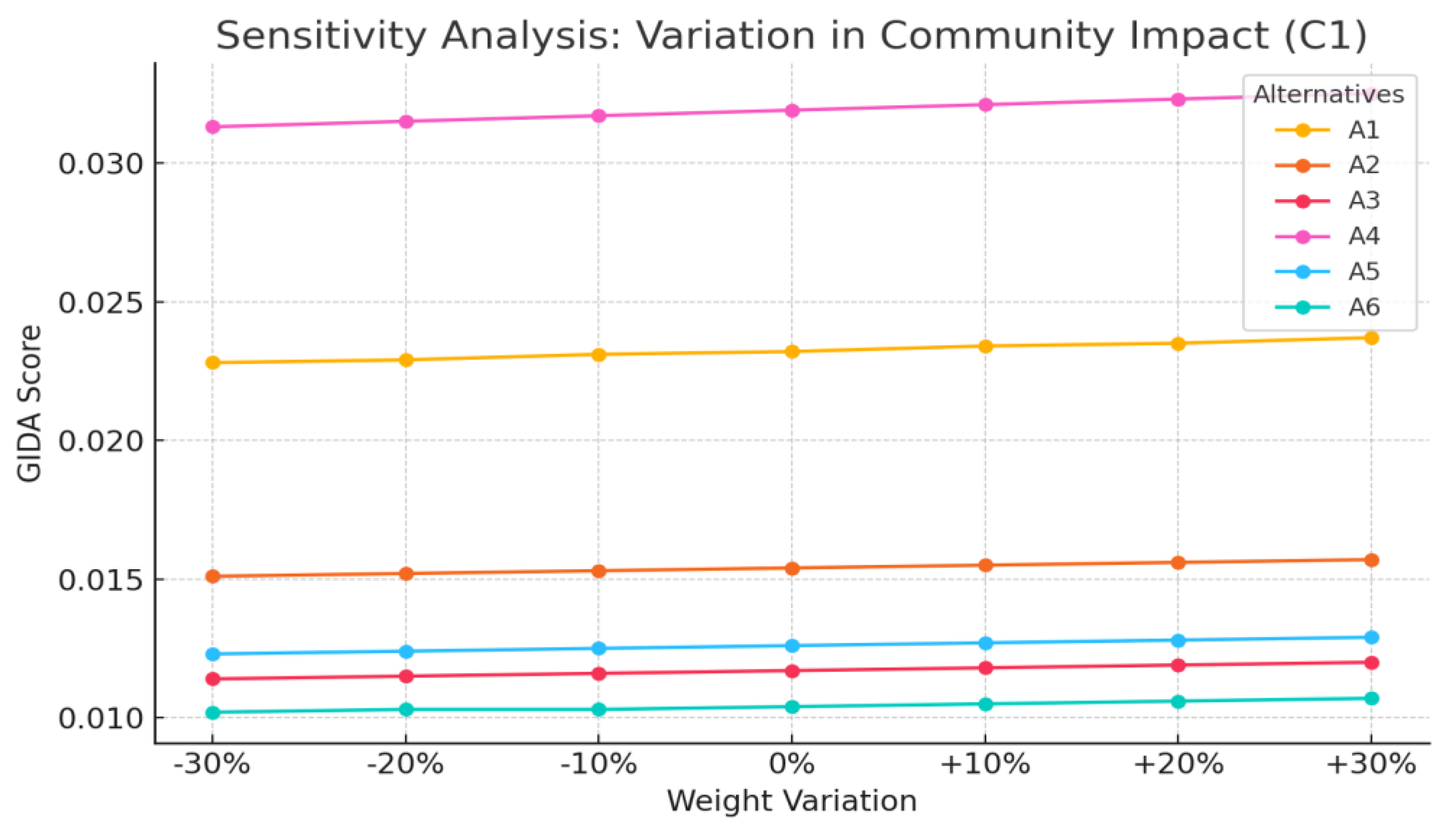 Sustainability 17 04566 g007