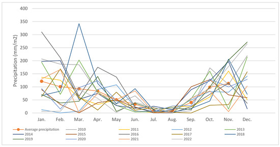Sustainability 17 04584 sch001