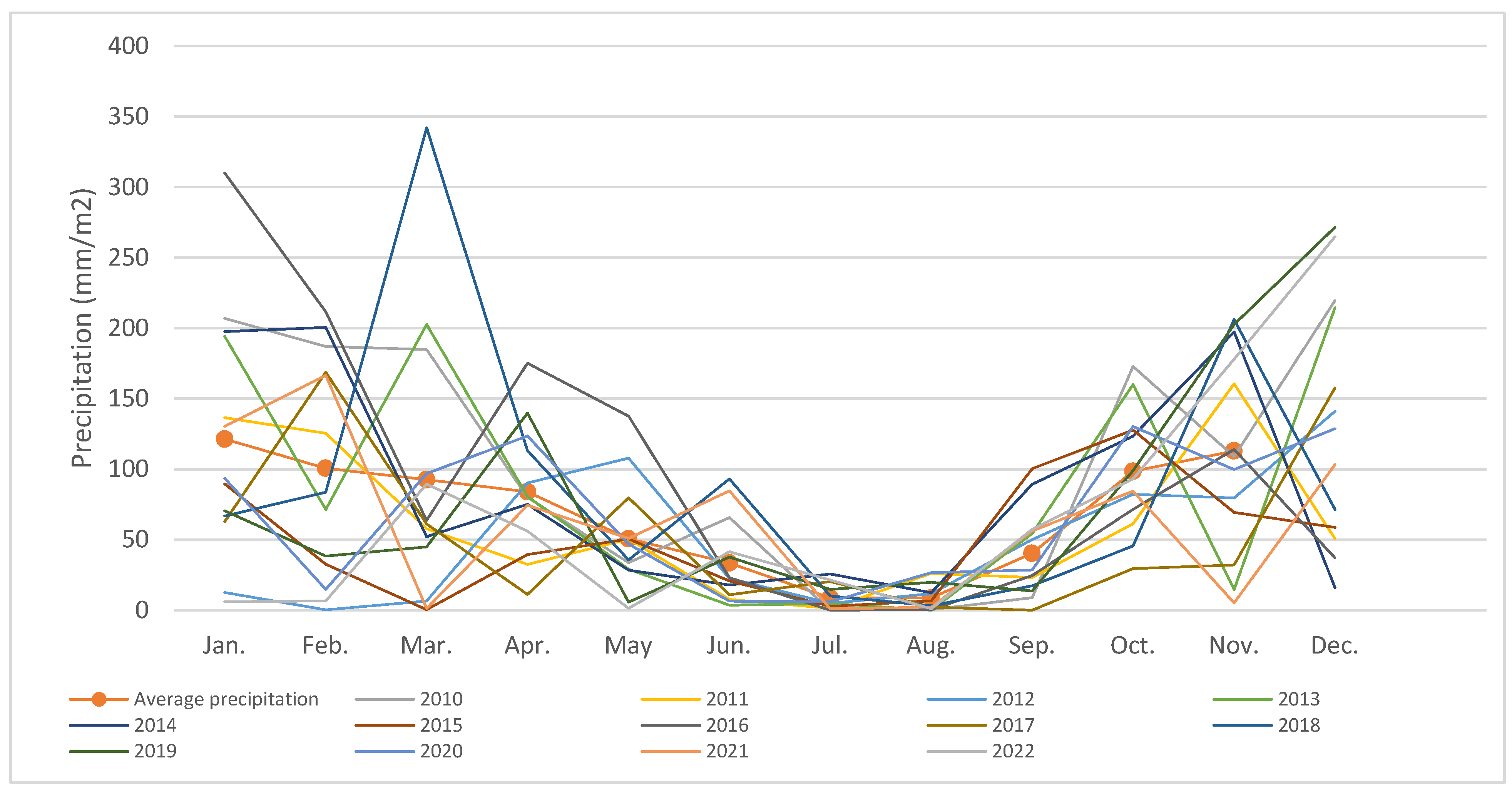Sustainability 17 04584 sch001