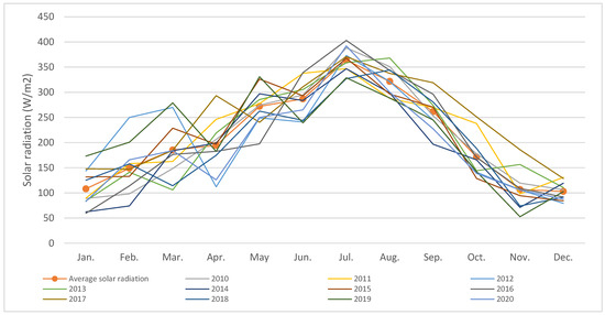 Sustainability 17 04584 sch002