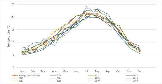 Sustainability 17 04584 sch003