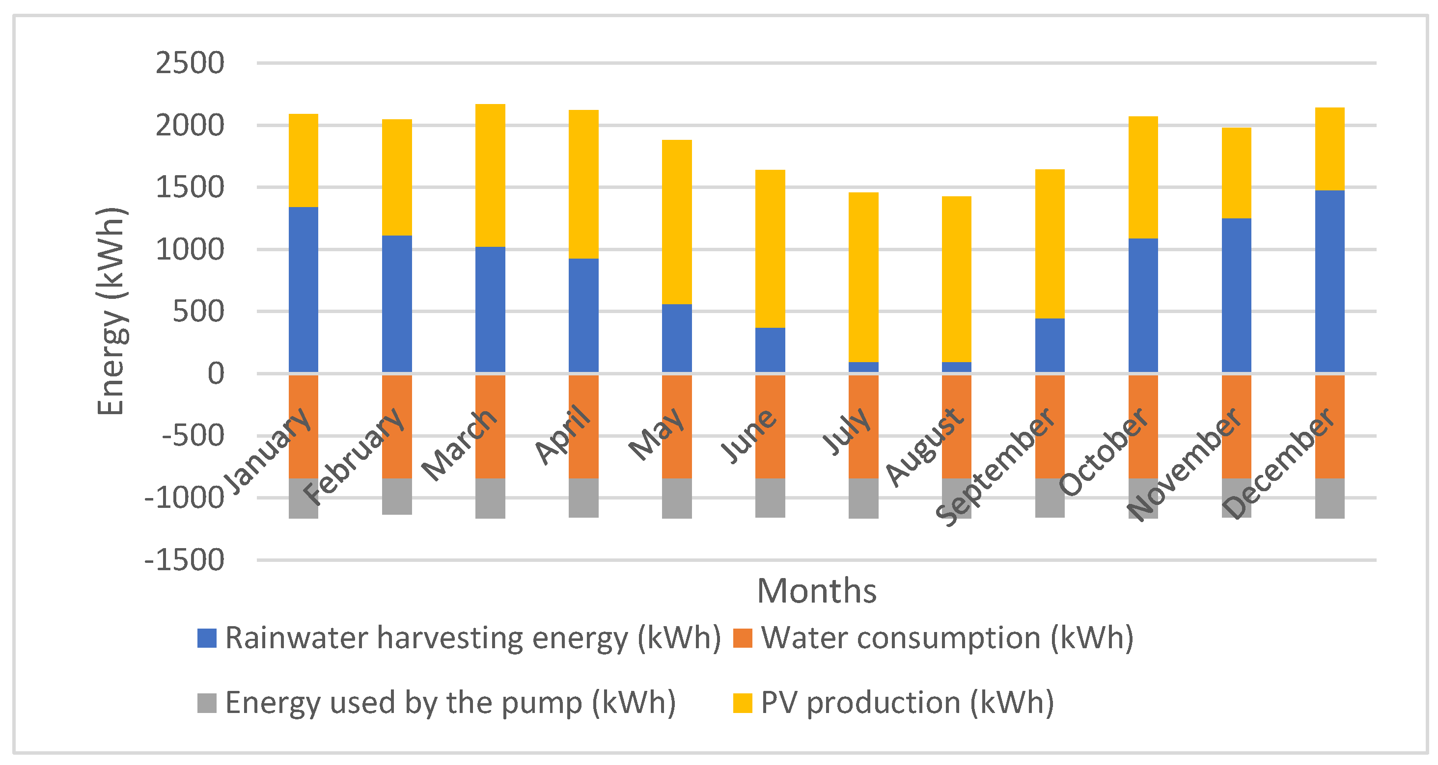 Sustainability 17 04584 sch004