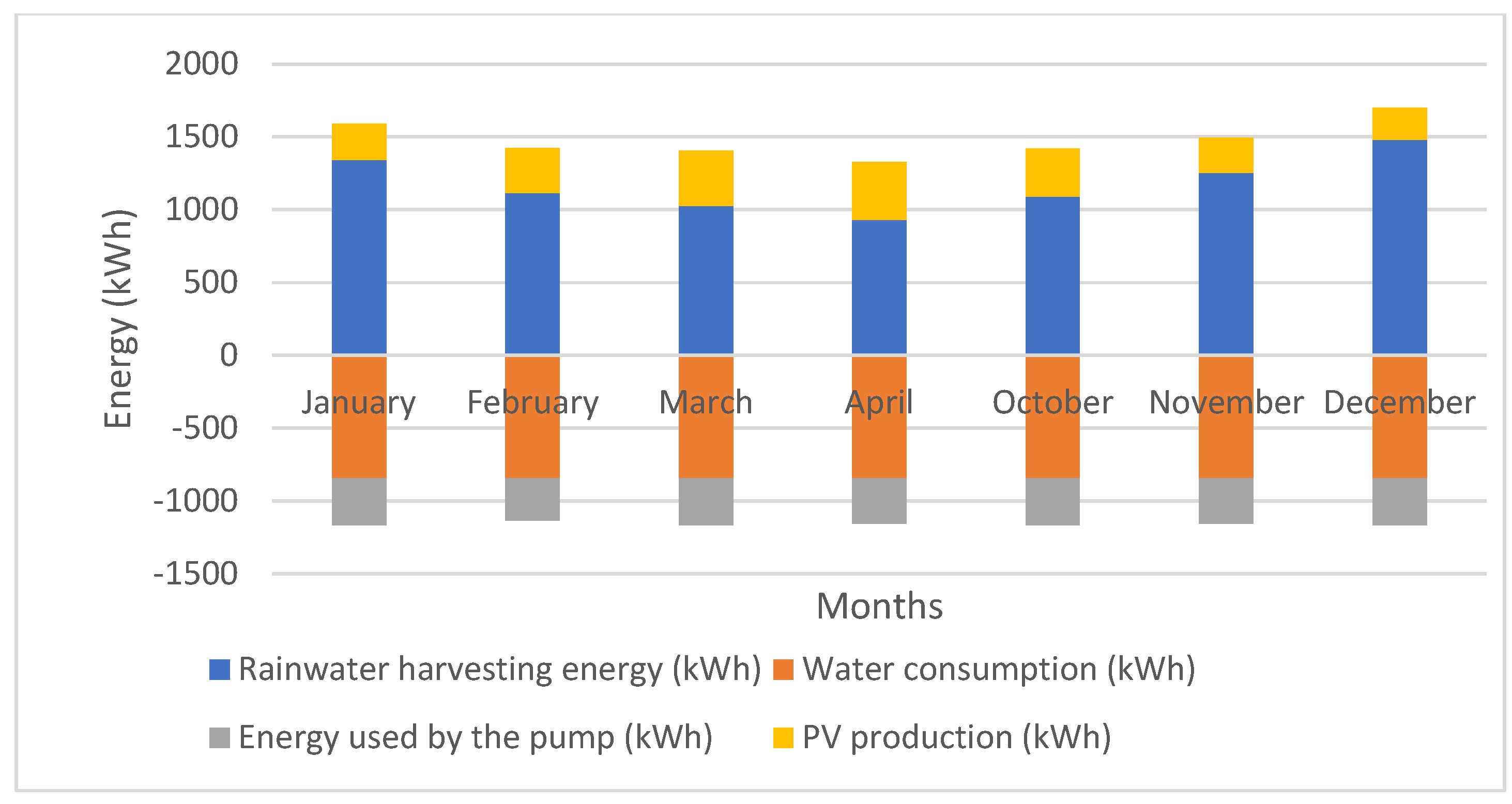 Sustainability 17 04584 sch005