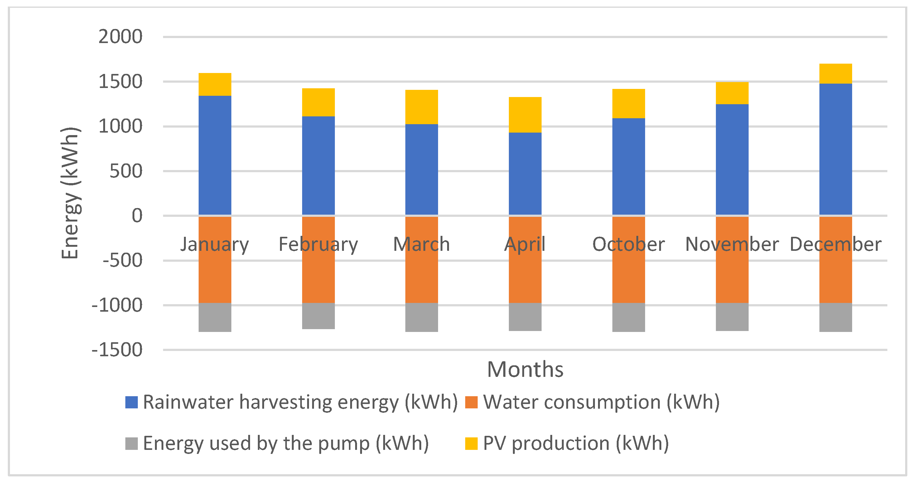 Sustainability 17 04584 sch009