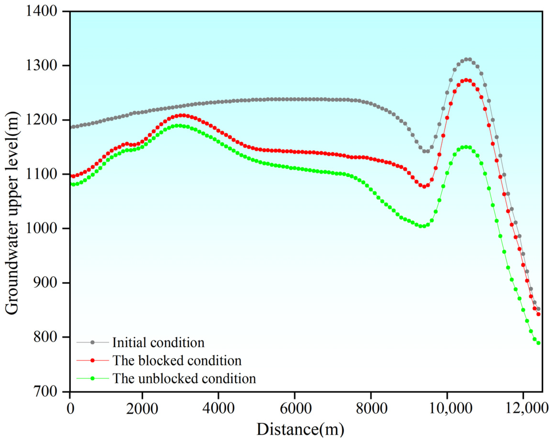 Sustainability 17 04585 g015