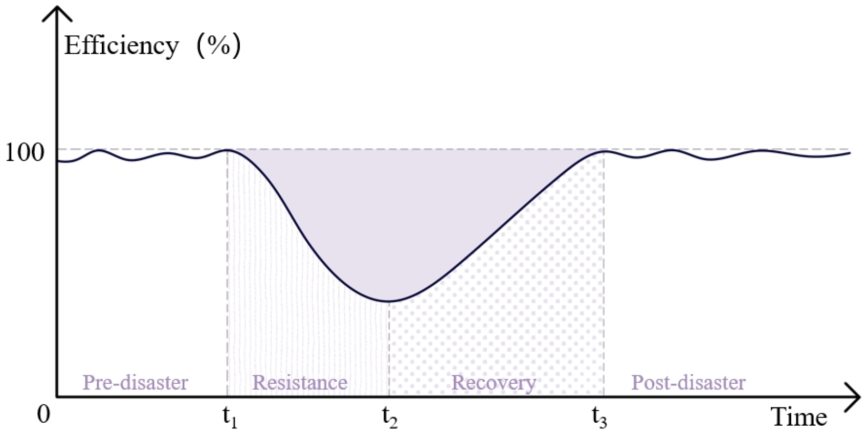 Sustainability 17 04591 g002