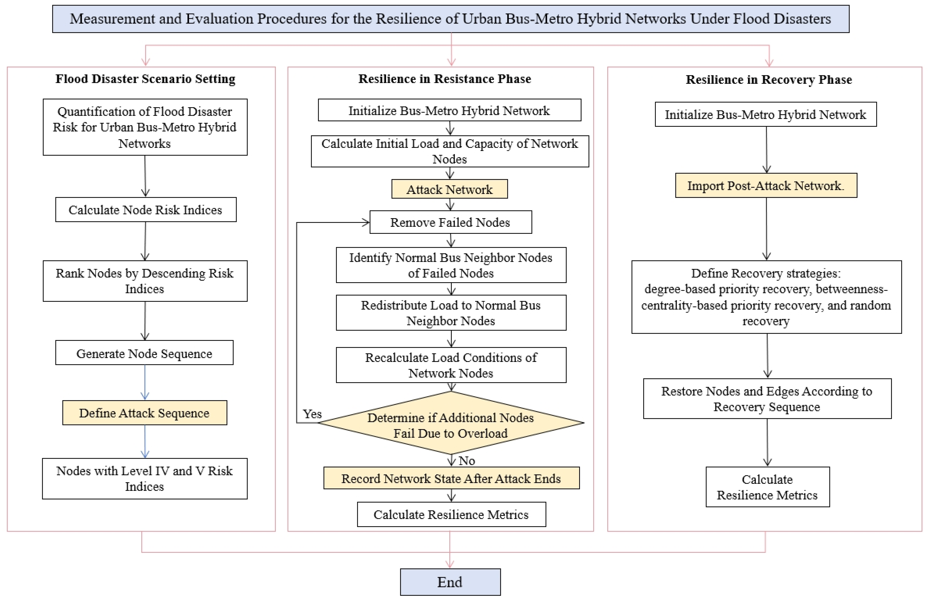 Sustainability 17 04591 g003
