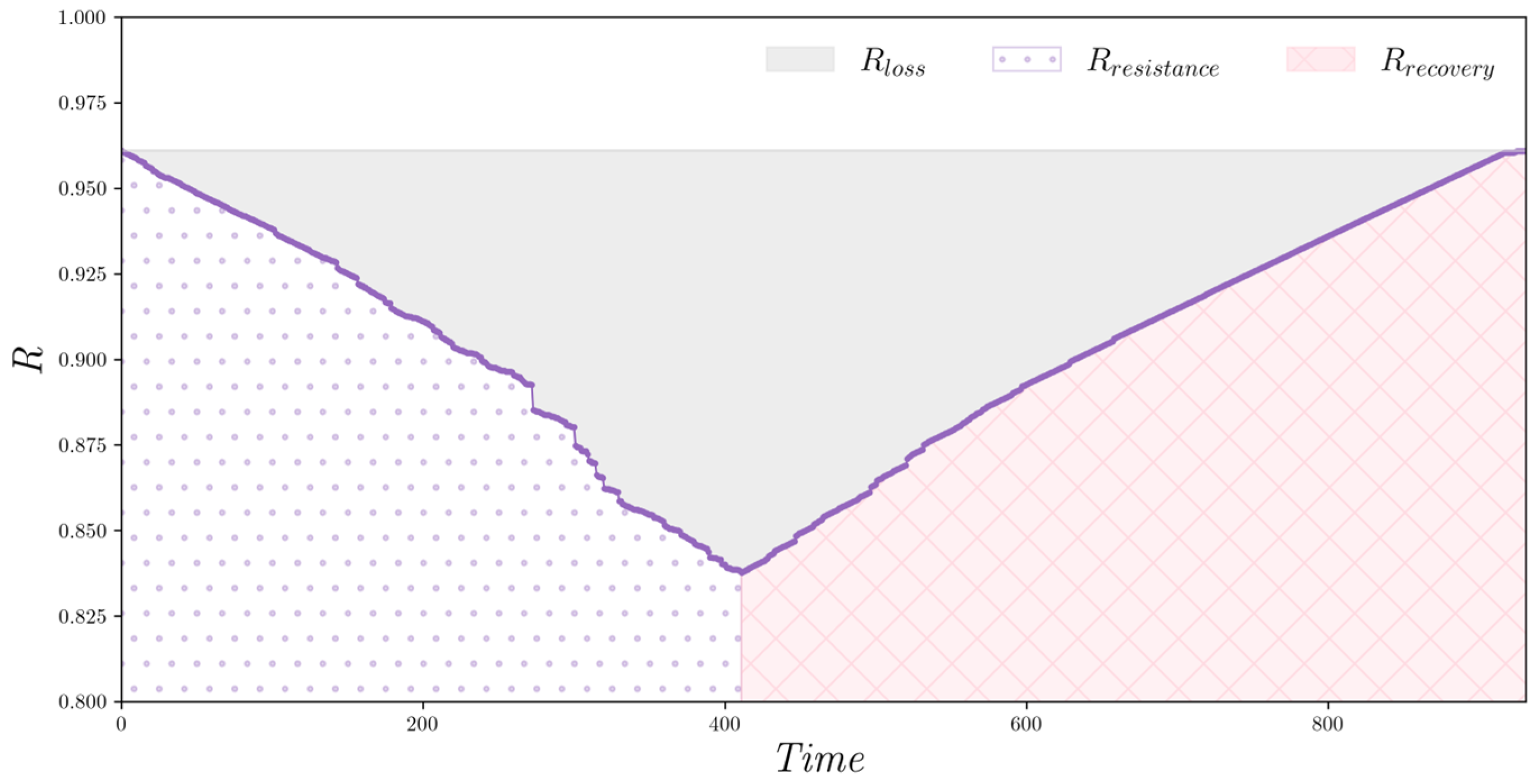Sustainability 17 04591 g007