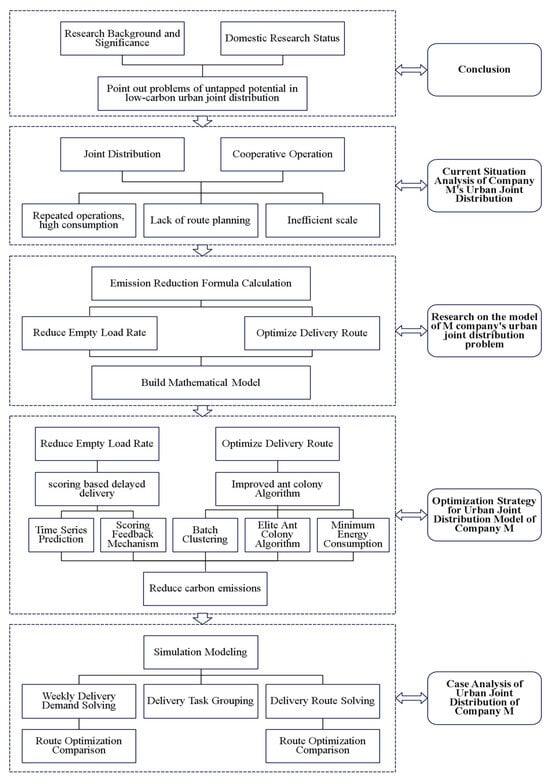Sustainability 17 04602 g0a1