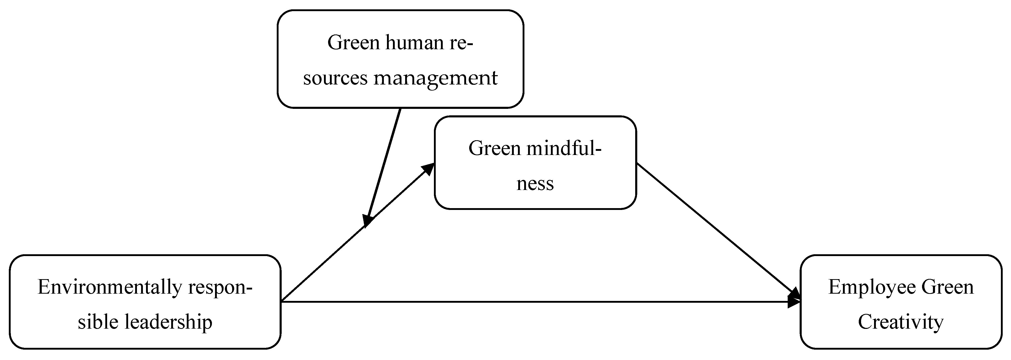 Sustainability 17 04606 g001 Sustainability 17 04606 g001