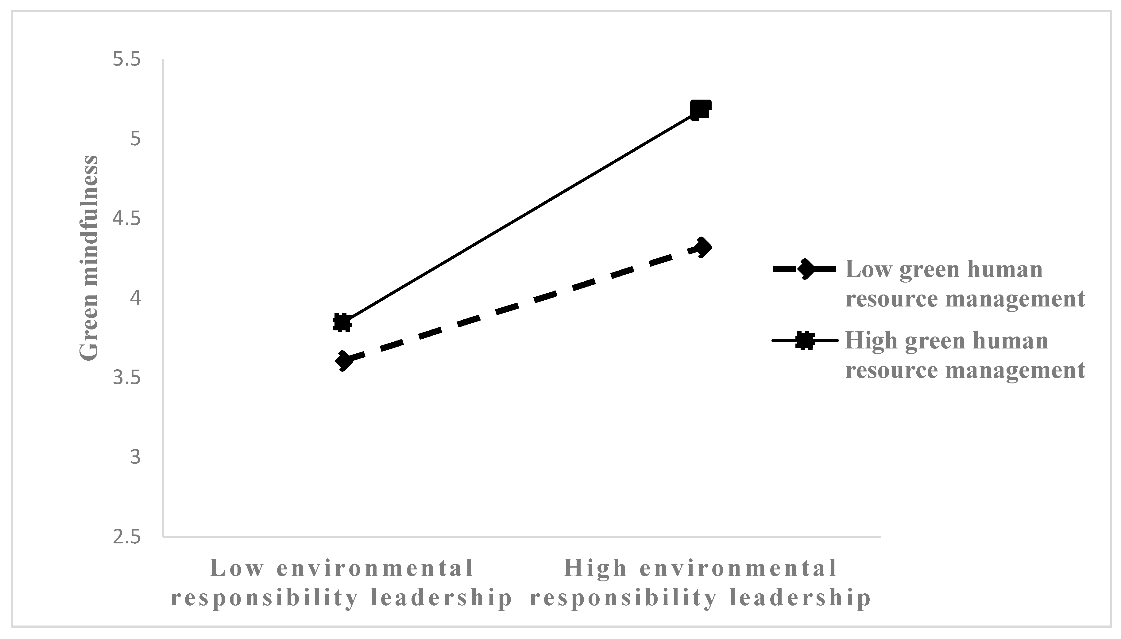 Sustainability 17 04606 g002 Sustainability 17 04606 g002