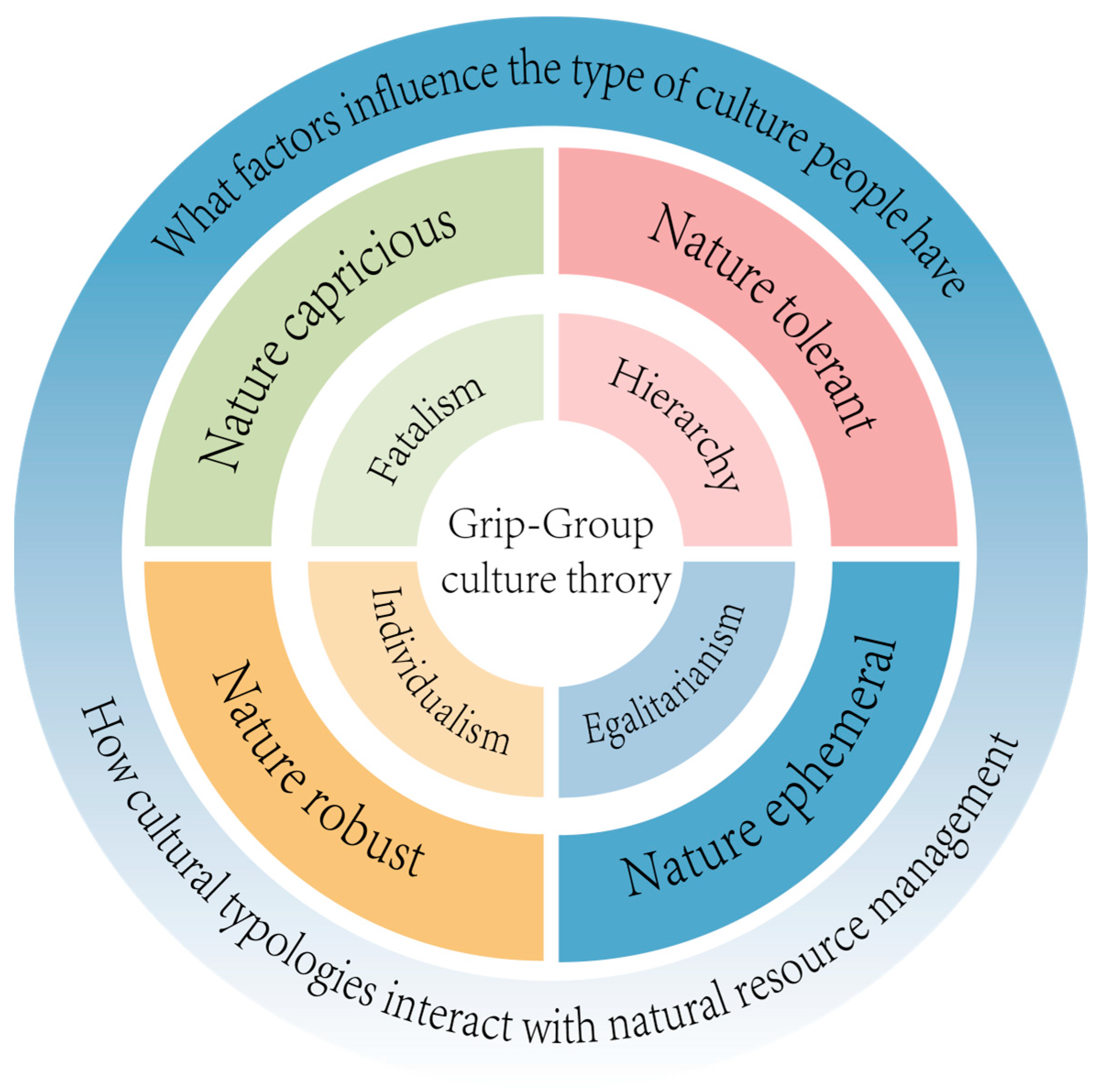 Sustainability 17 04613 g001