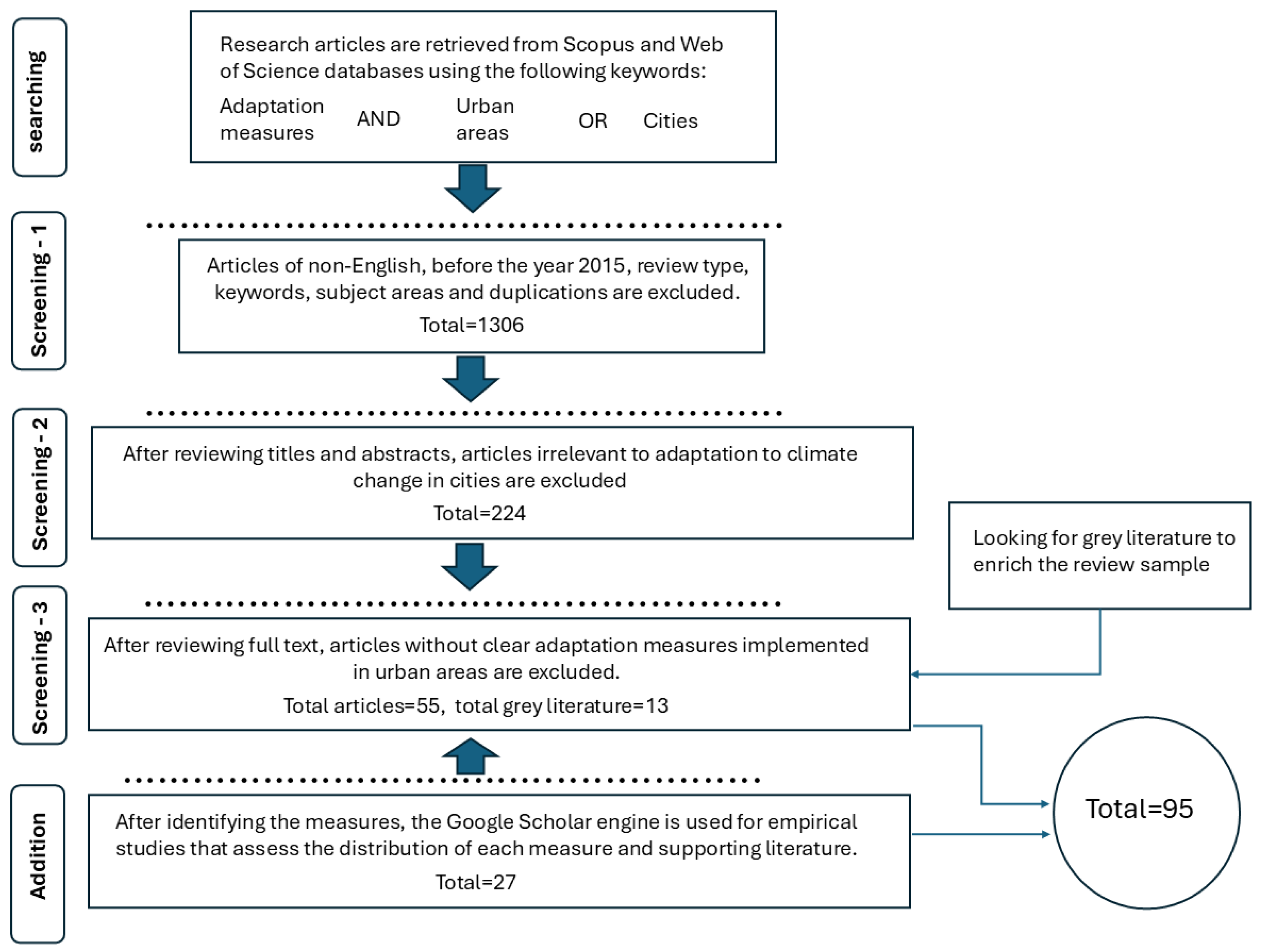 Sustainability 17 04614 g001