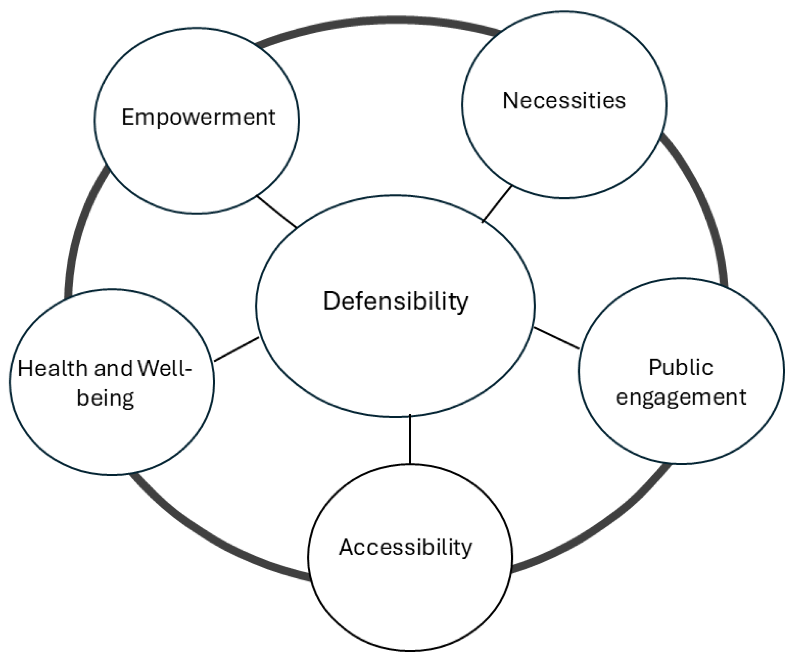 Sustainability 17 04614 g002