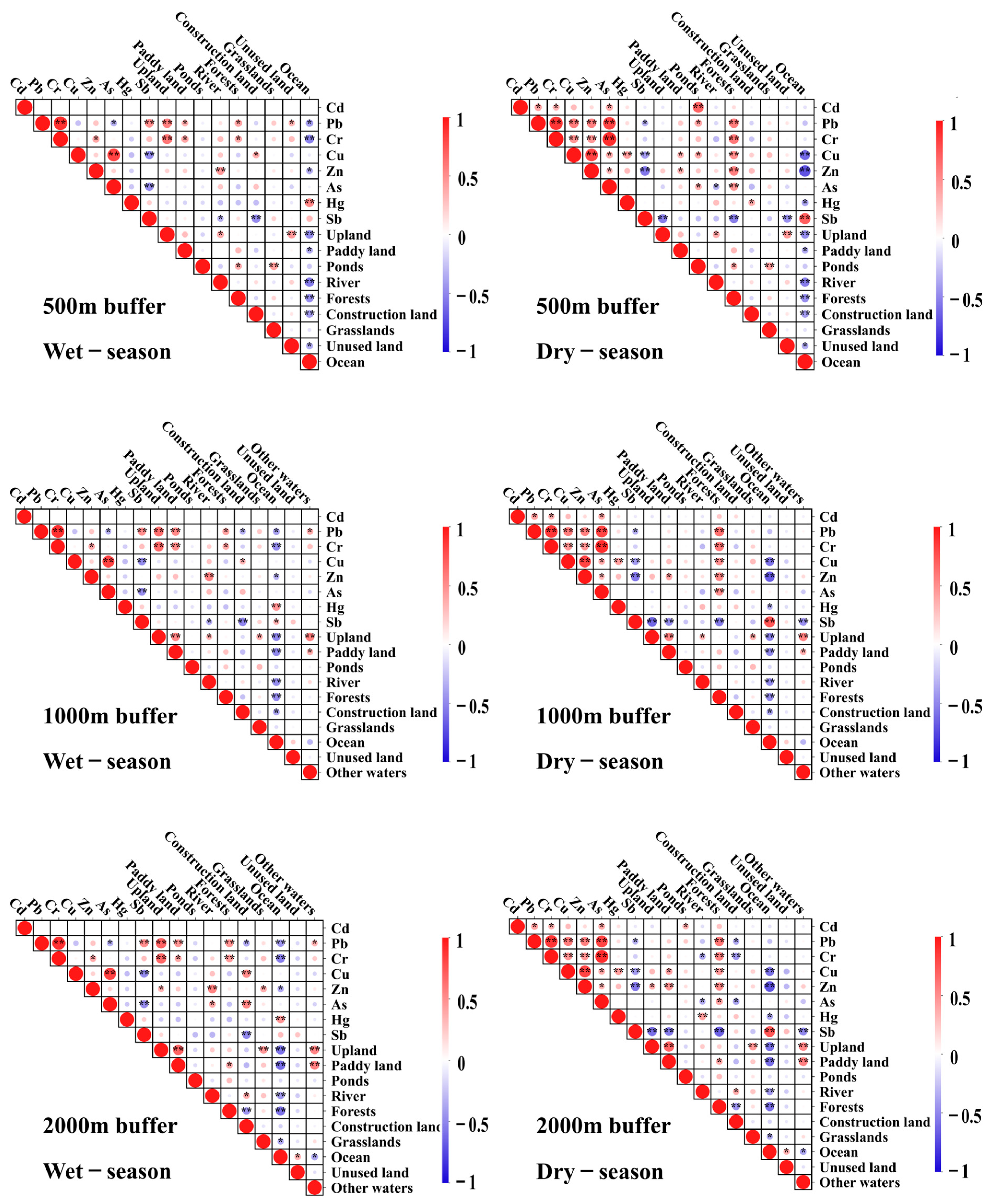 Sustainability 17 04622 g002
