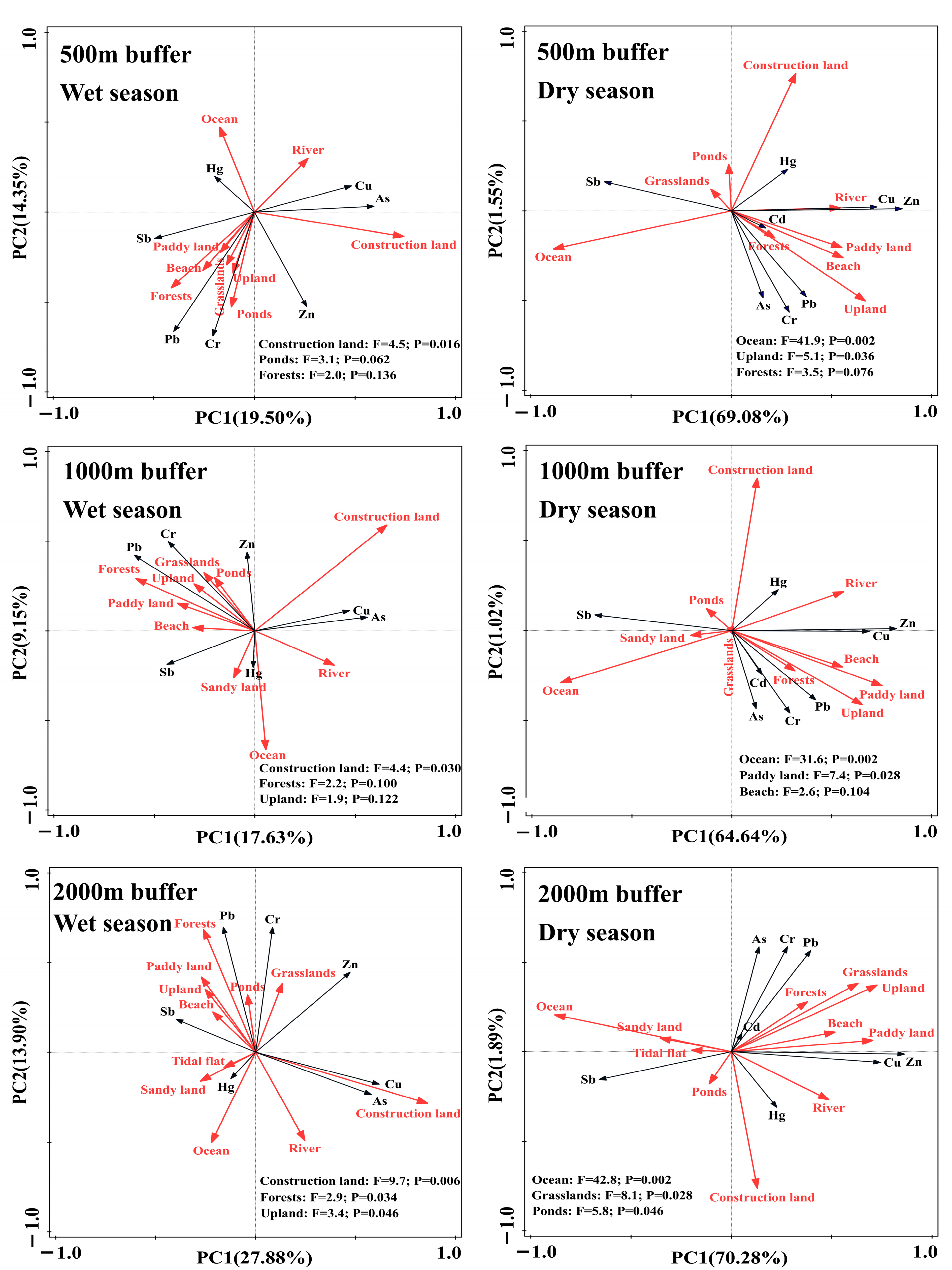 Sustainability 17 04622 g003