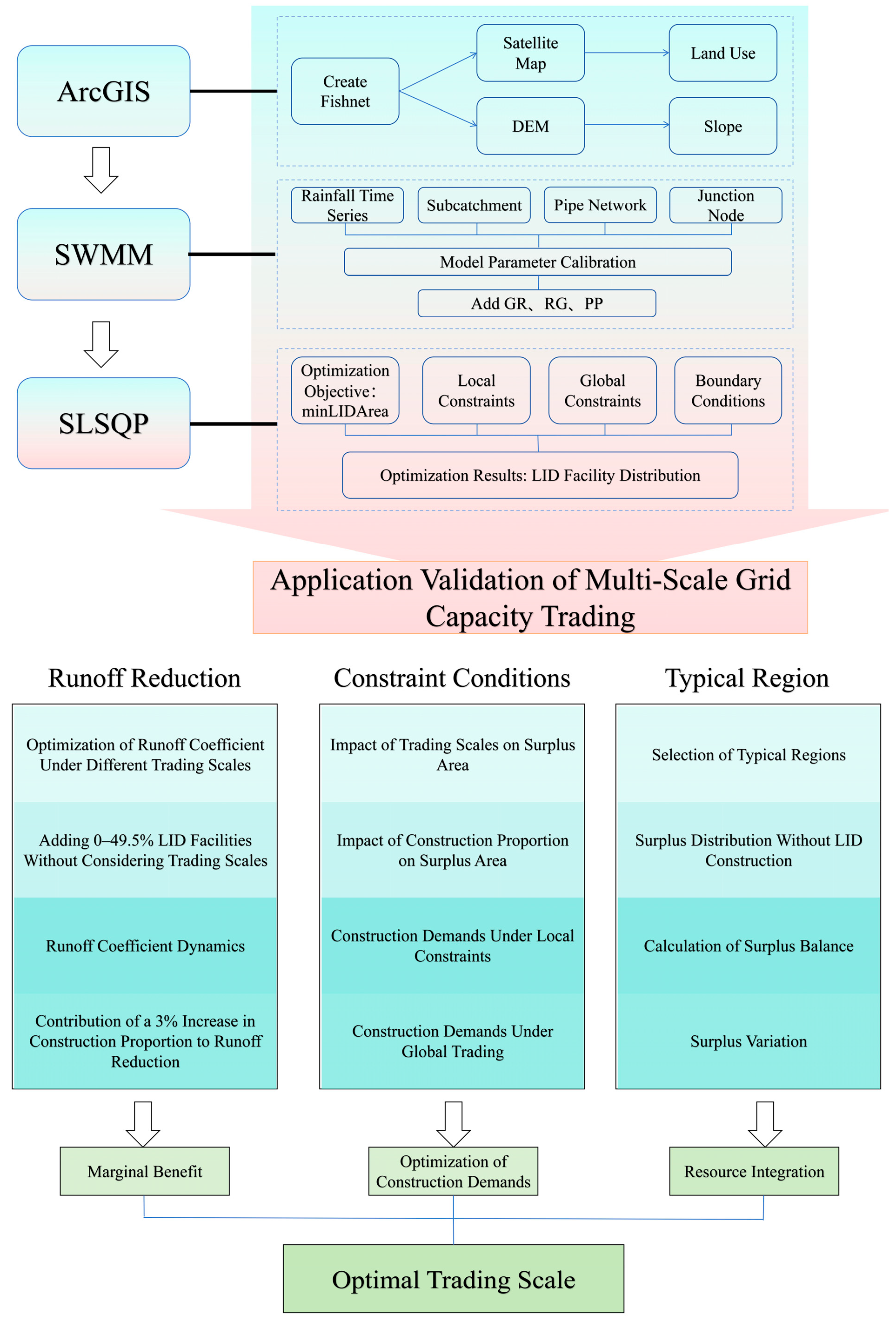 Sustainability 17 04646 g001