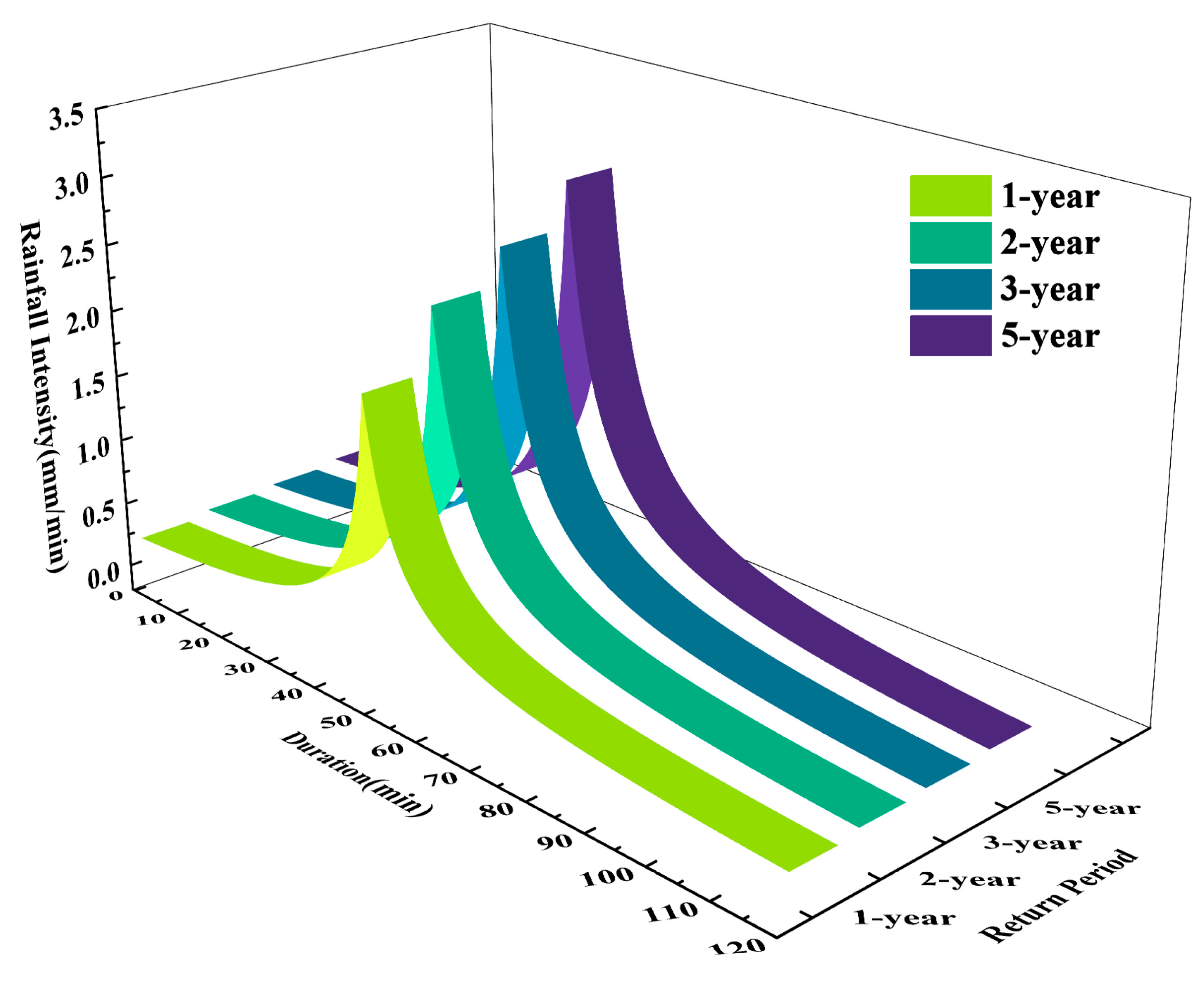 Sustainability 17 04646 g003
