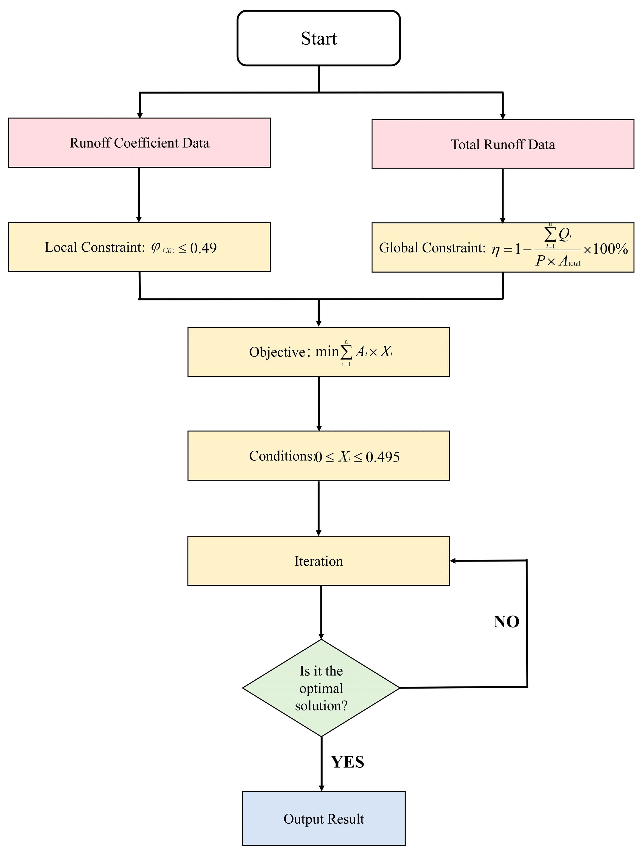 Sustainability 17 04646 g005