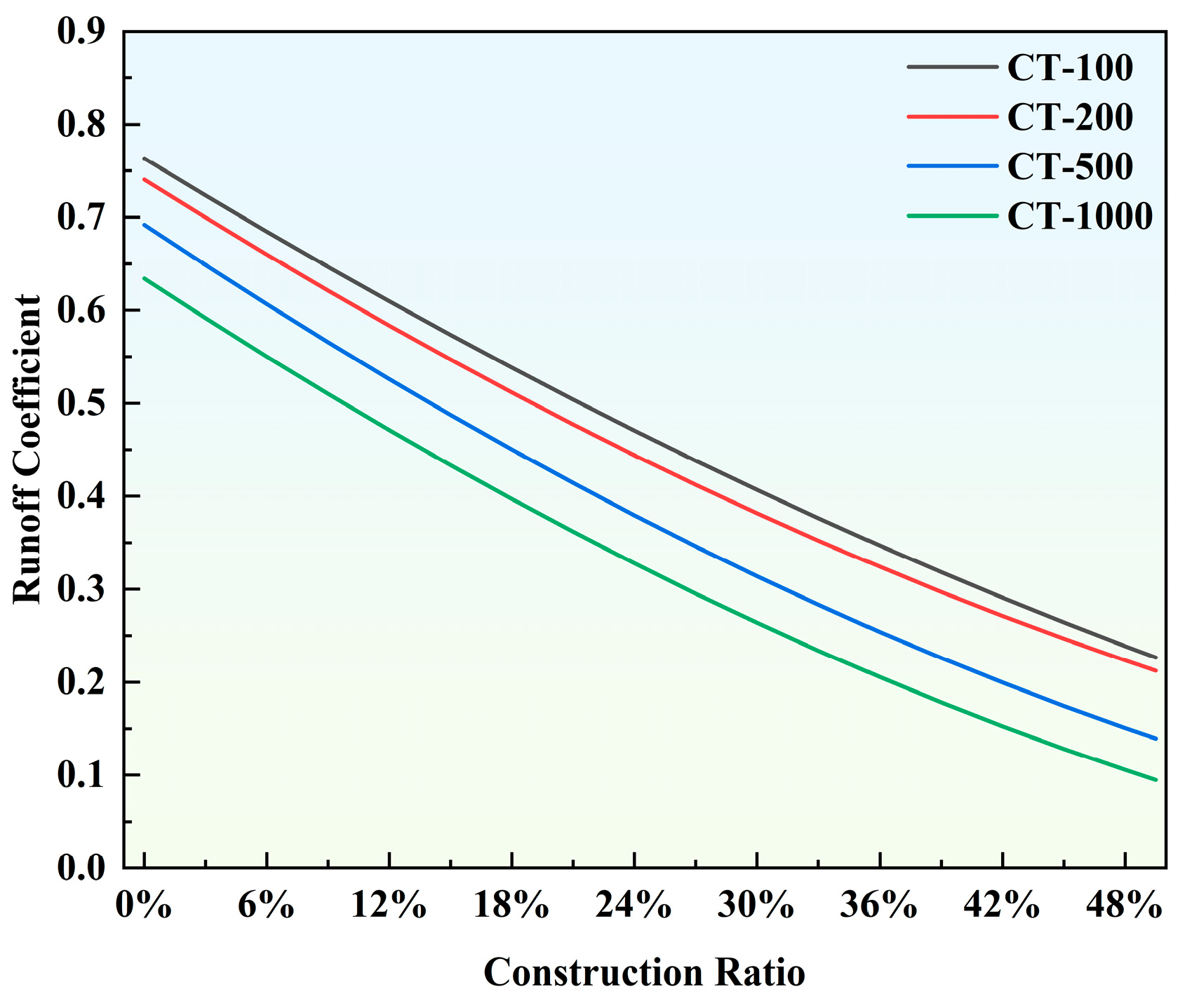 Sustainability 17 04646 g007
