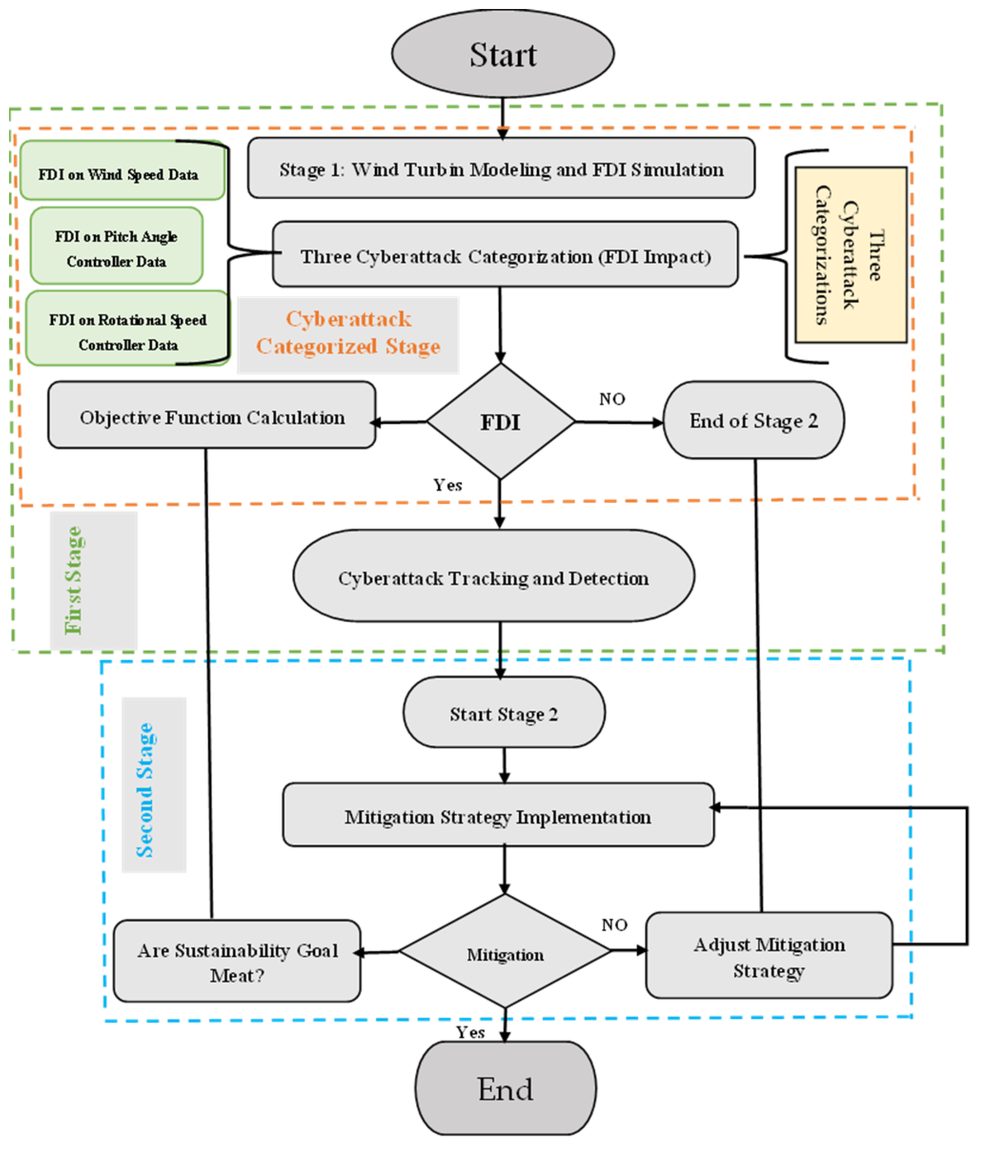 Sustainability 17 04654 g001