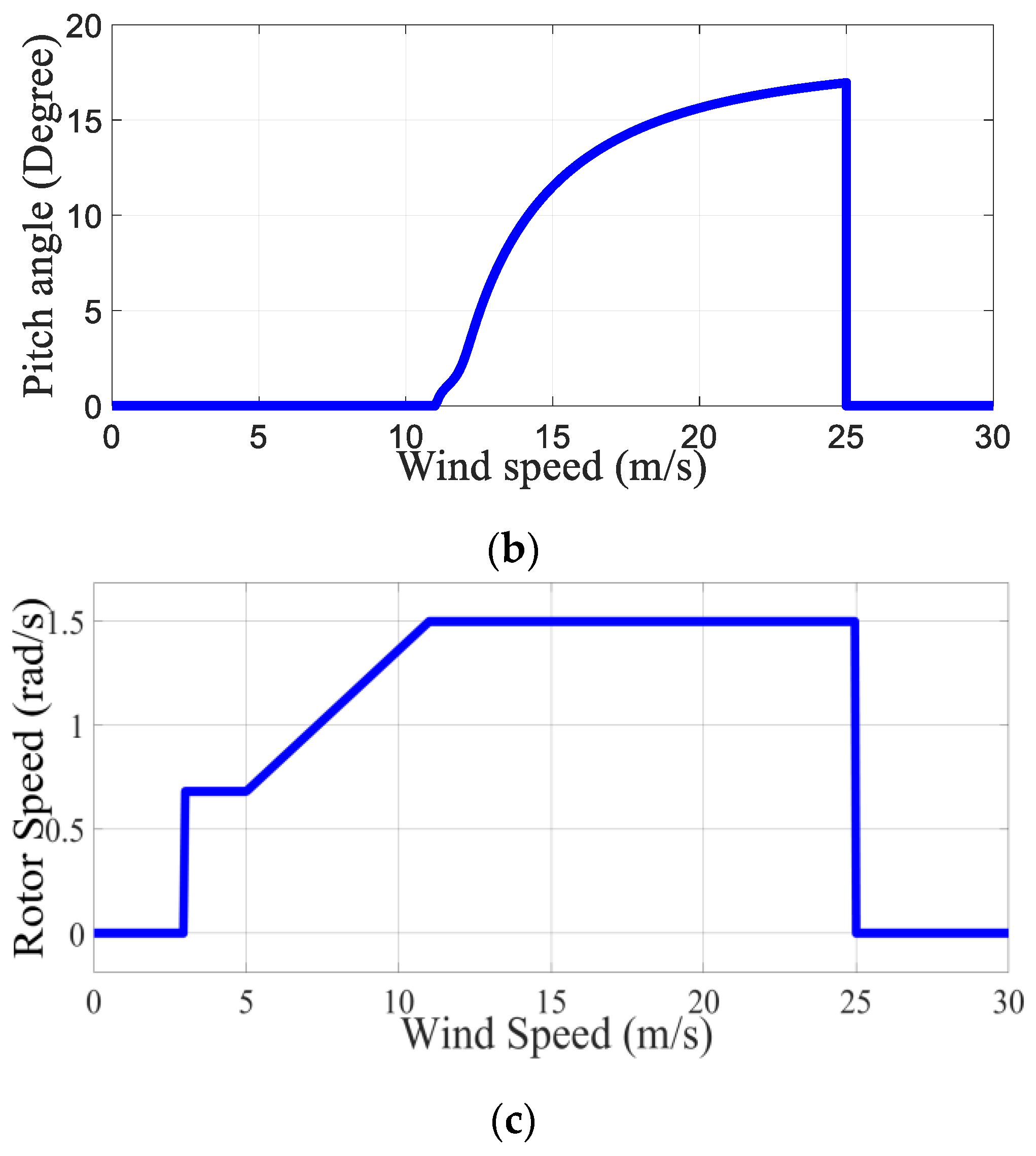 Sustainability 17 04654 g003b